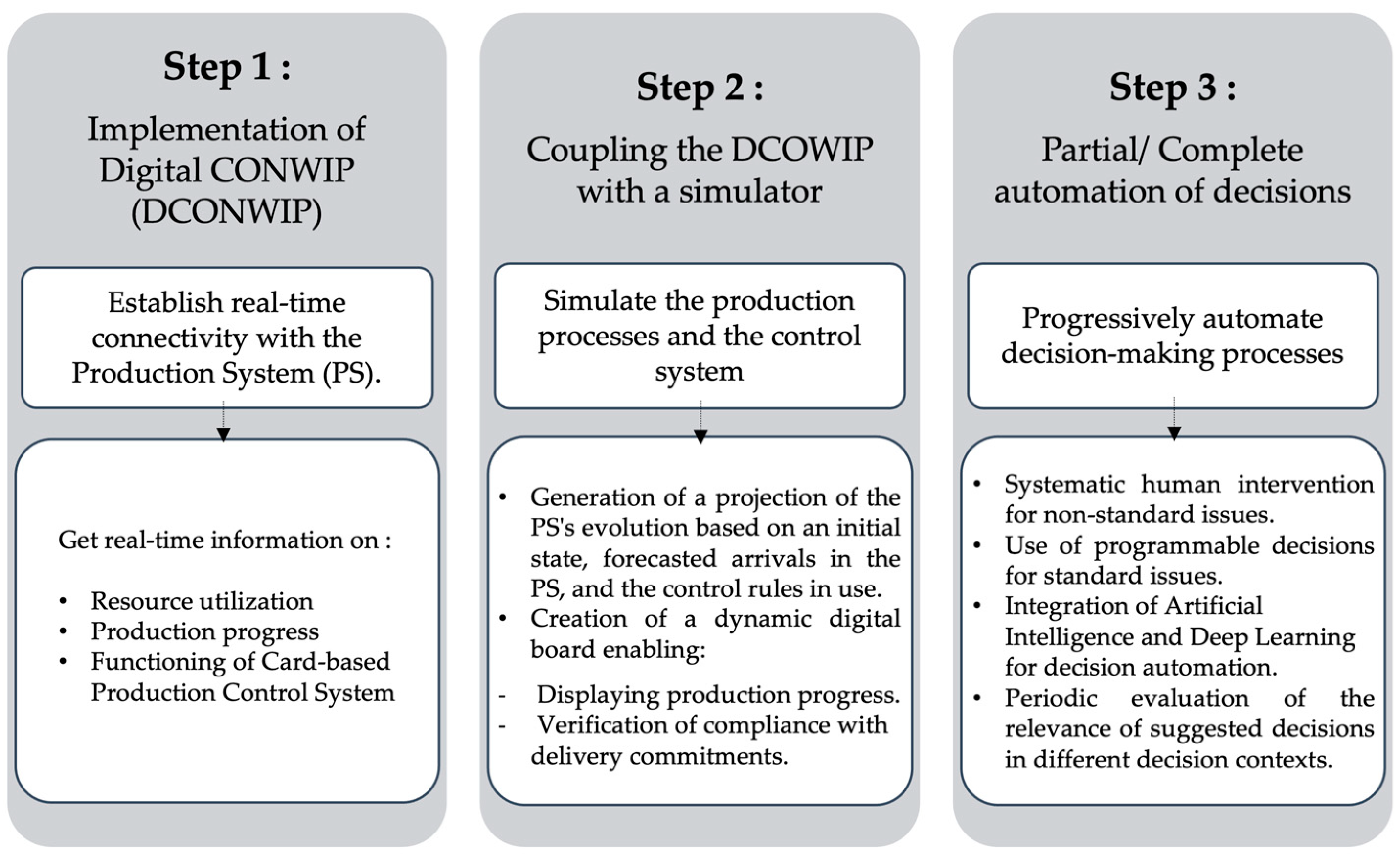 Sustainability 15 09874 g004