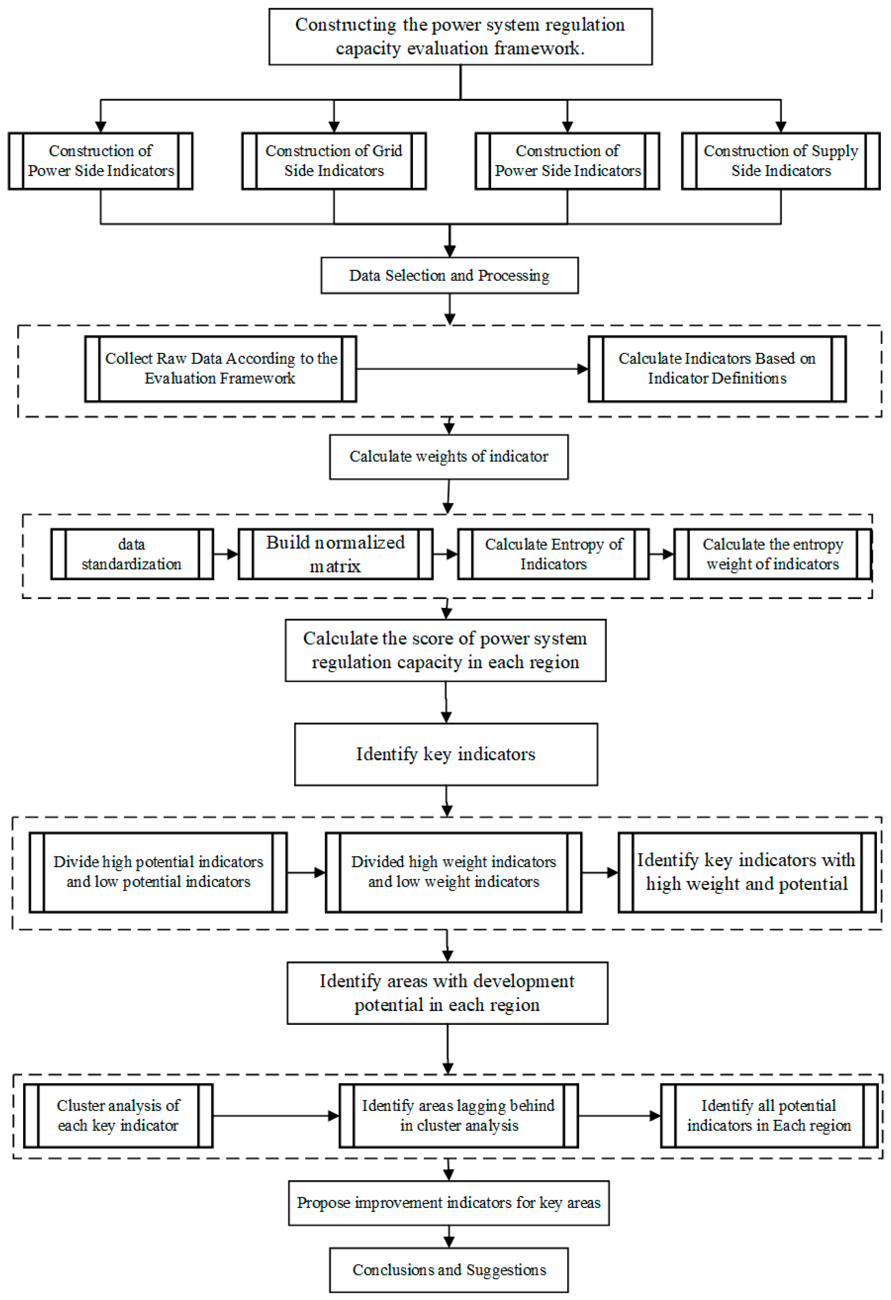 Sustainability 15 09876 g001