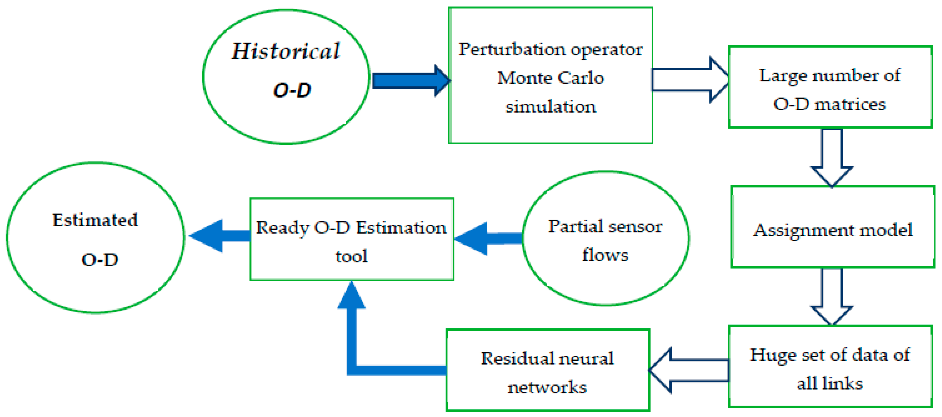 Sustainability 15 09881 g002