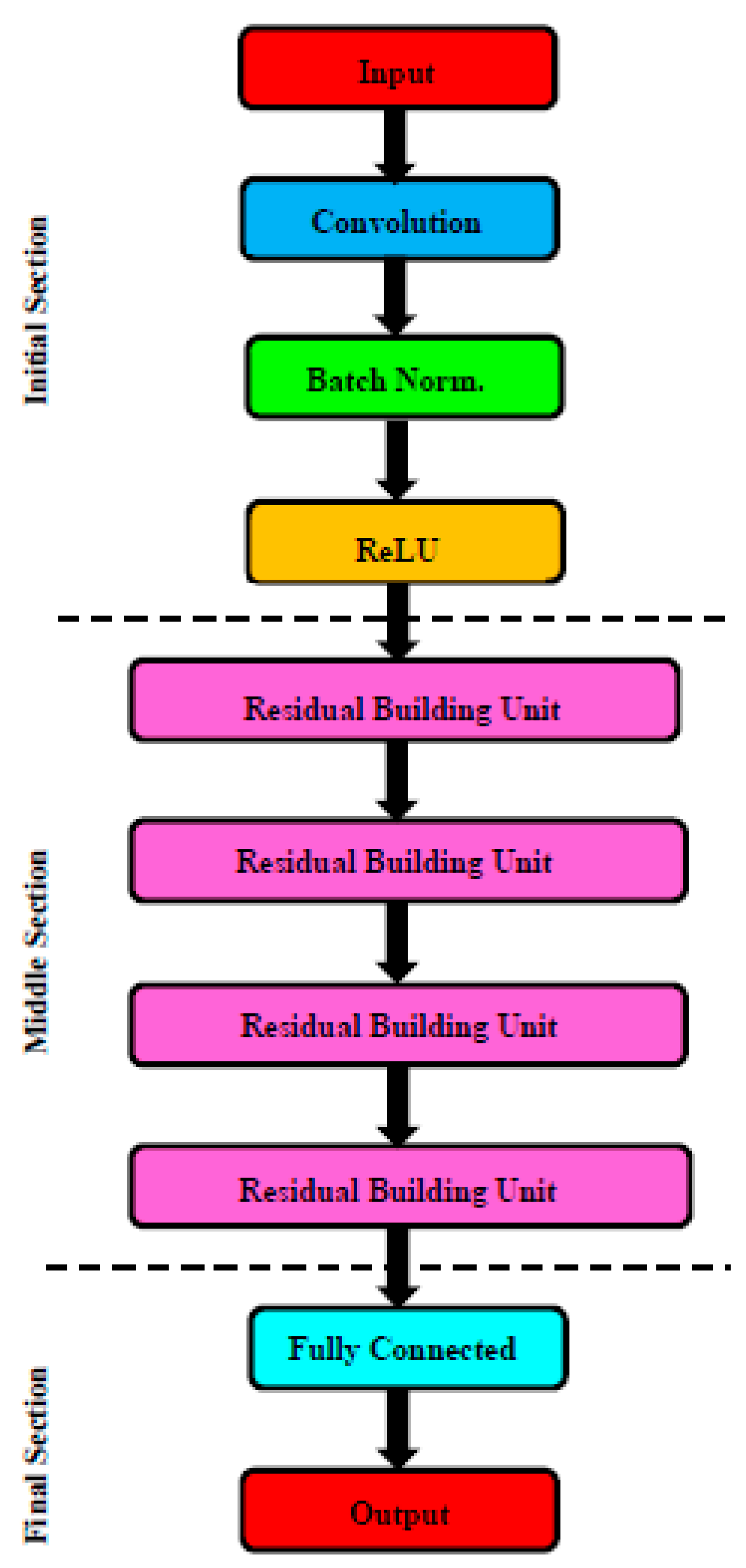 Sustainability 15 09881 g003