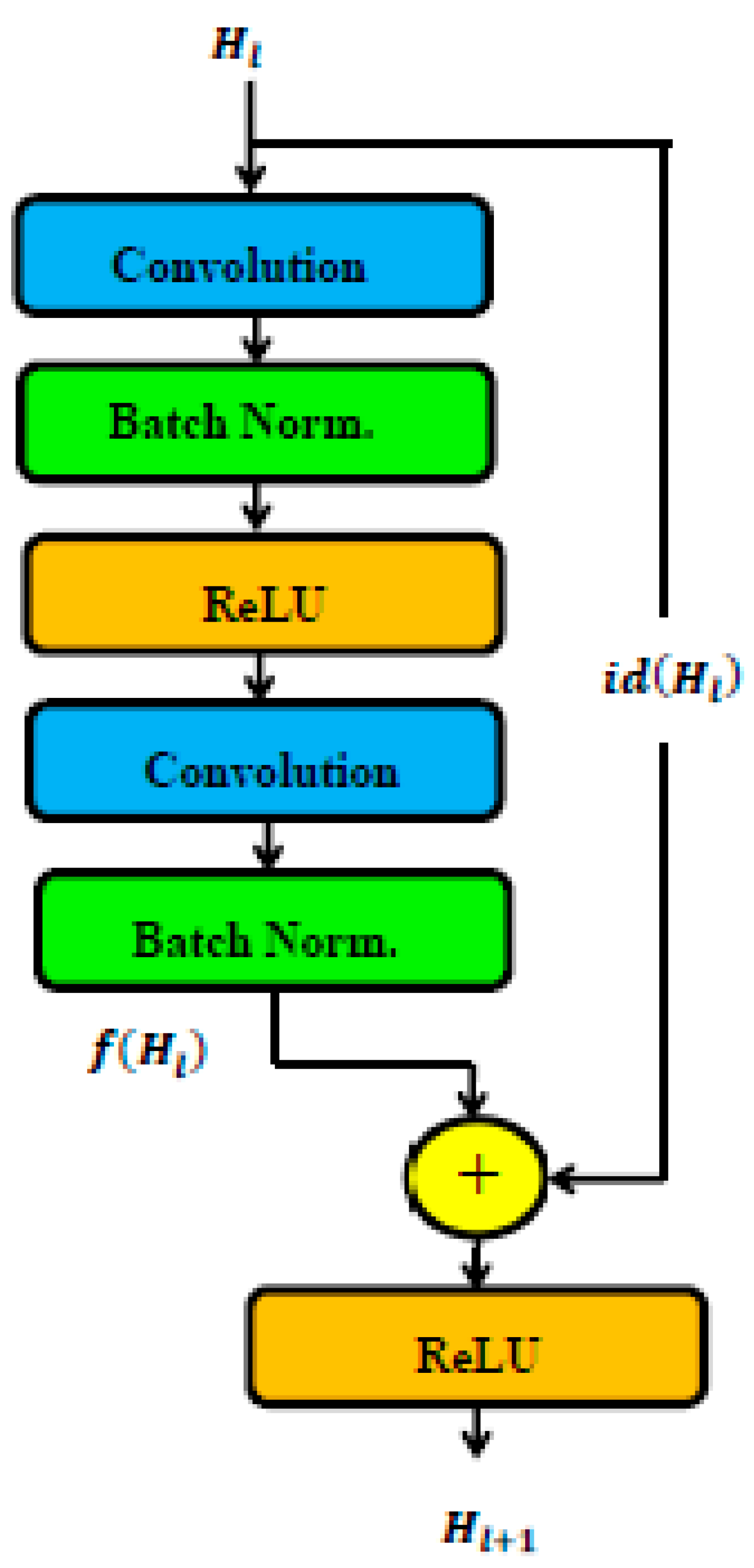 Sustainability 15 09881 g004
