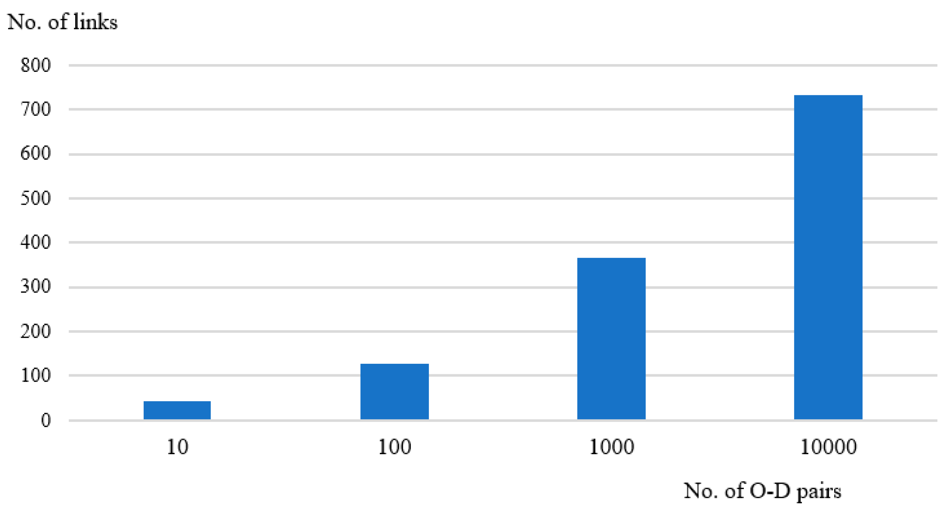 Sustainability 15 09881 g005