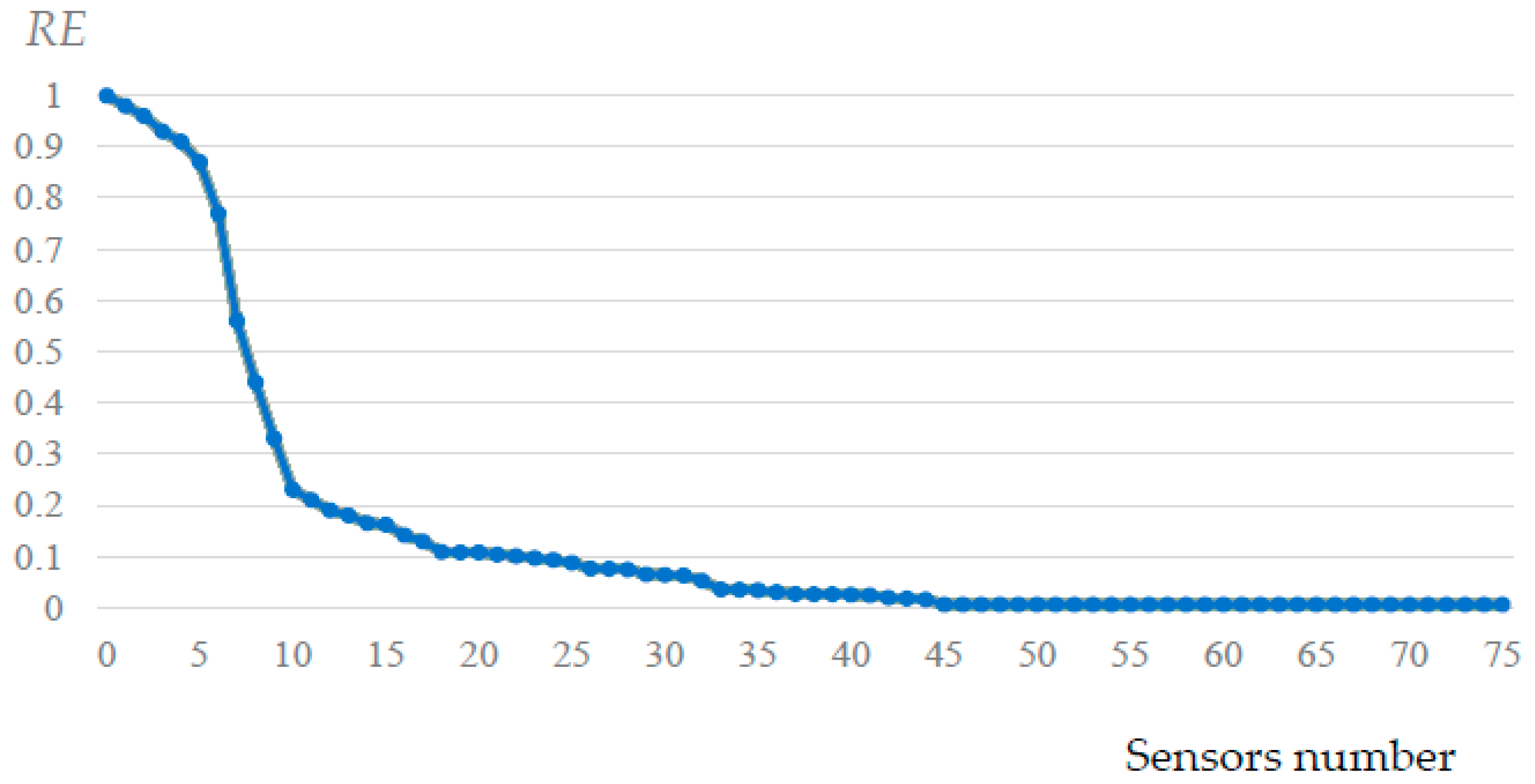 Sustainability 15 09881 g010