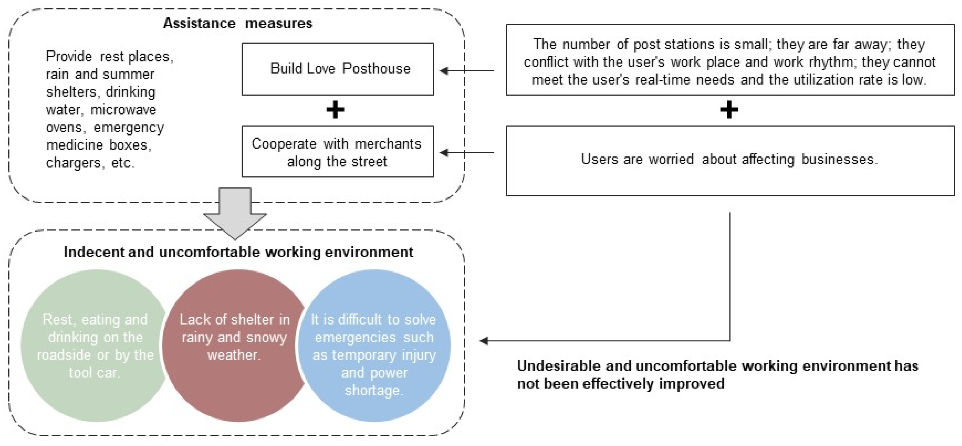 Sustainability 15 09883 g006
