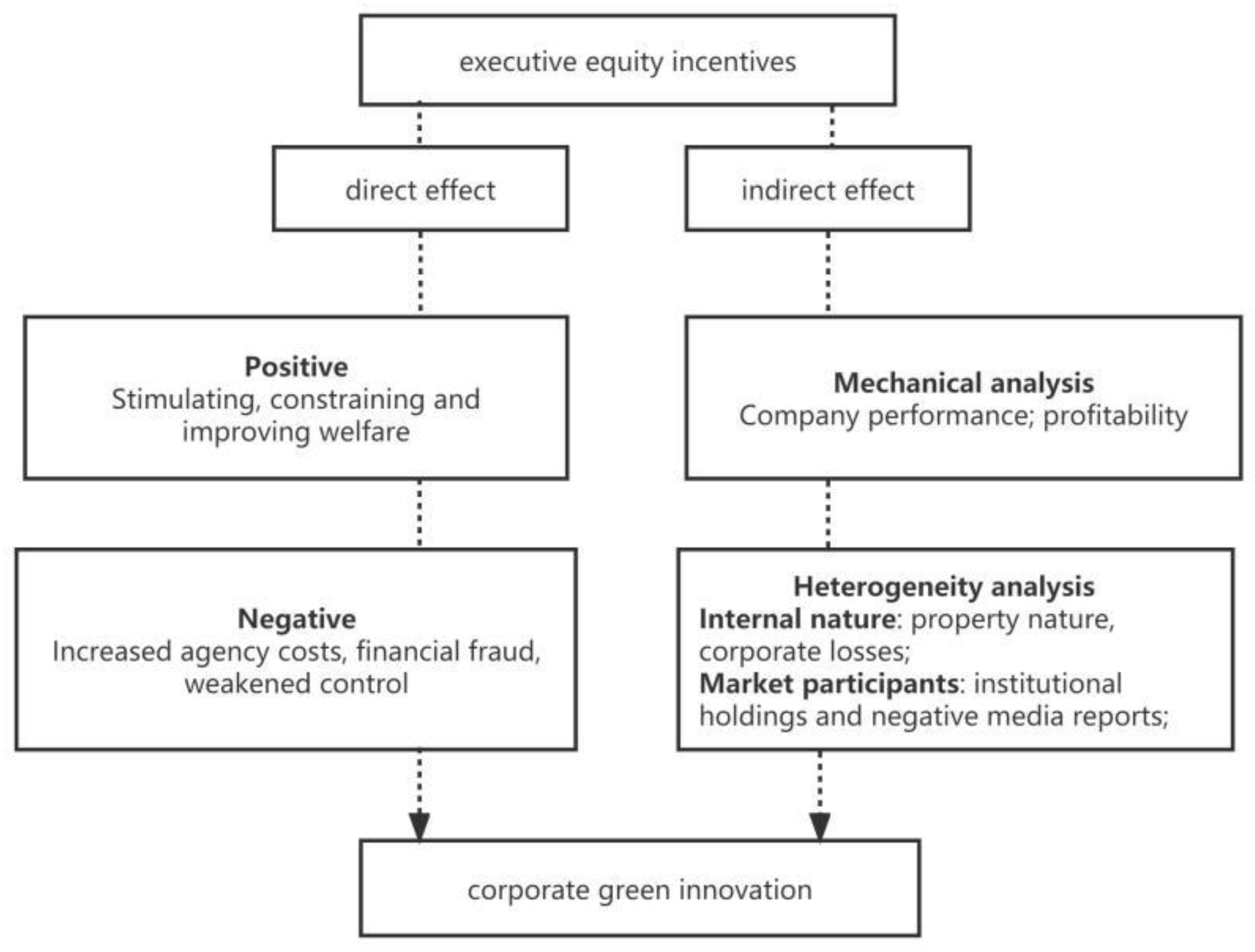 Sustainability 15 09887 g001 Sustainability 15 09887 g001