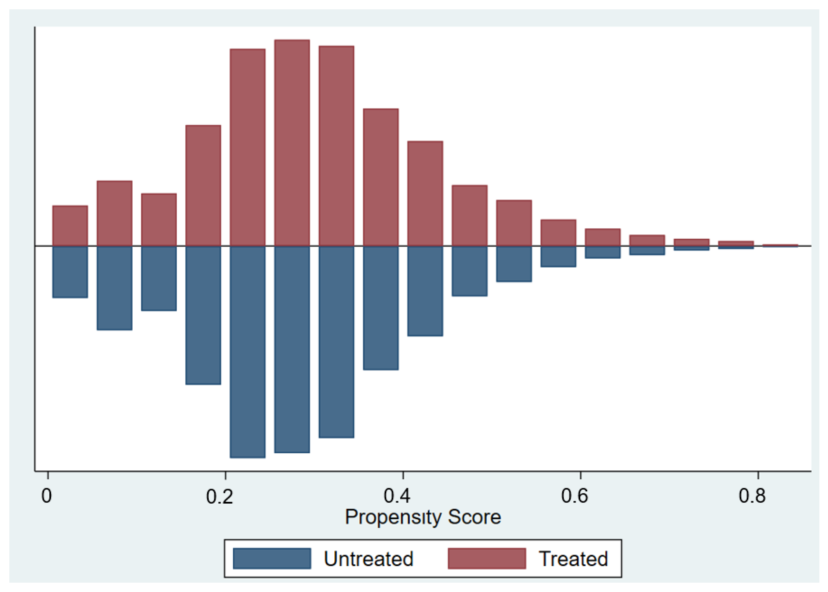 Sustainability 15 09887 g002 Sustainability 15 09887 g002