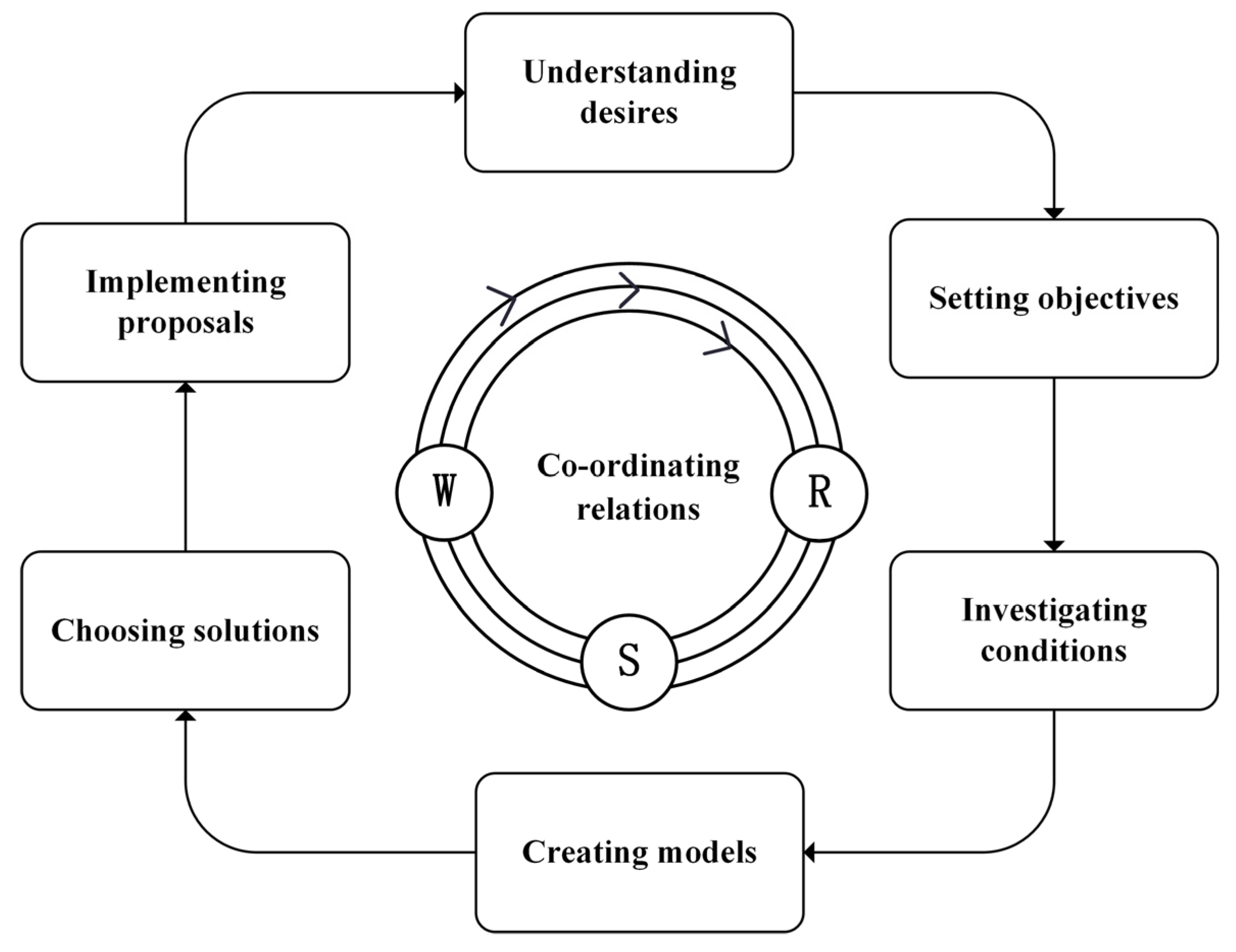 Sustainability 15 09891 g001 Sustainability 15 09891 g001