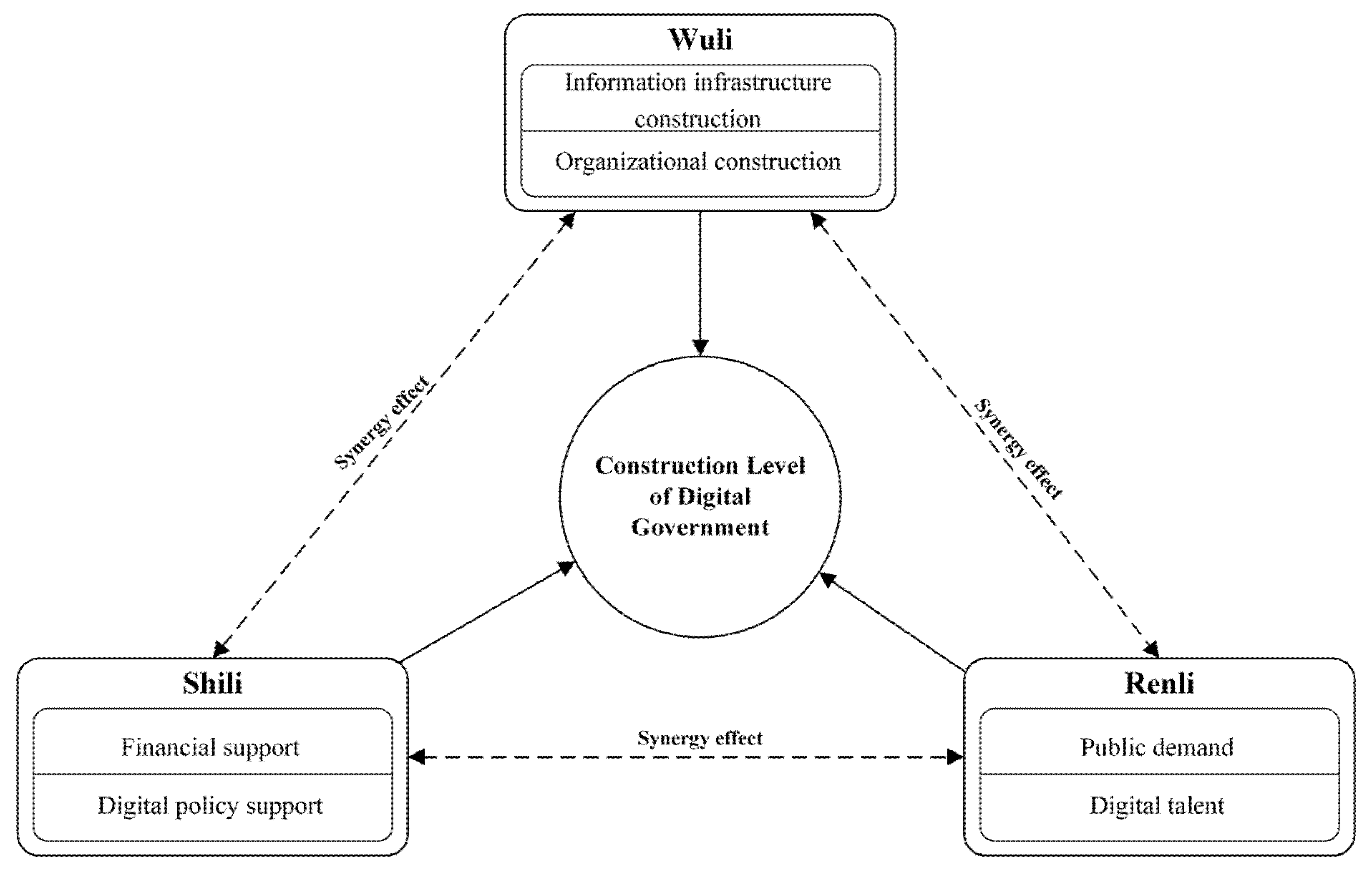 Sustainability 15 09891 g002 Sustainability 15 09891 g002