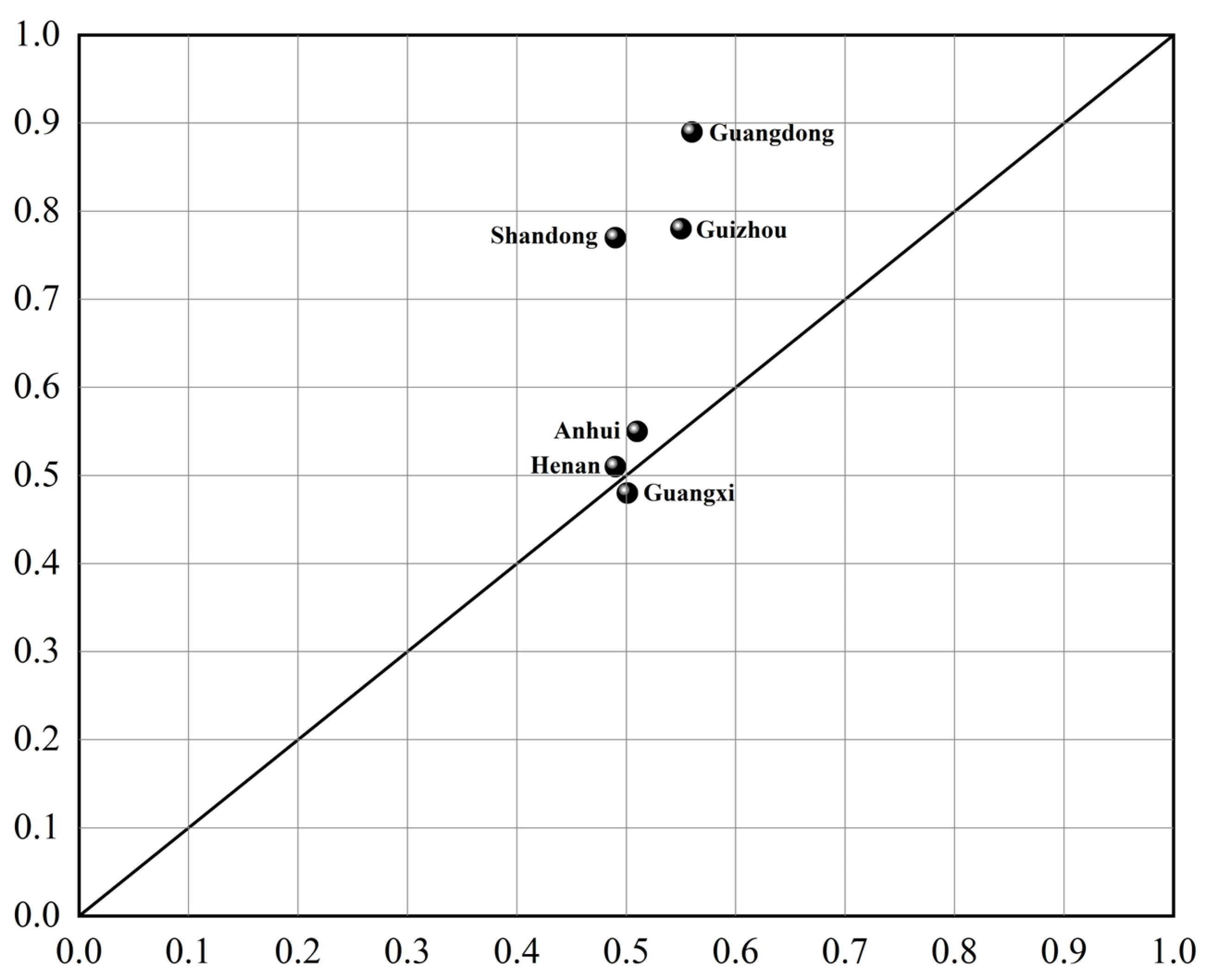 Sustainability 15 09891 g003 Sustainability 15 09891 g003