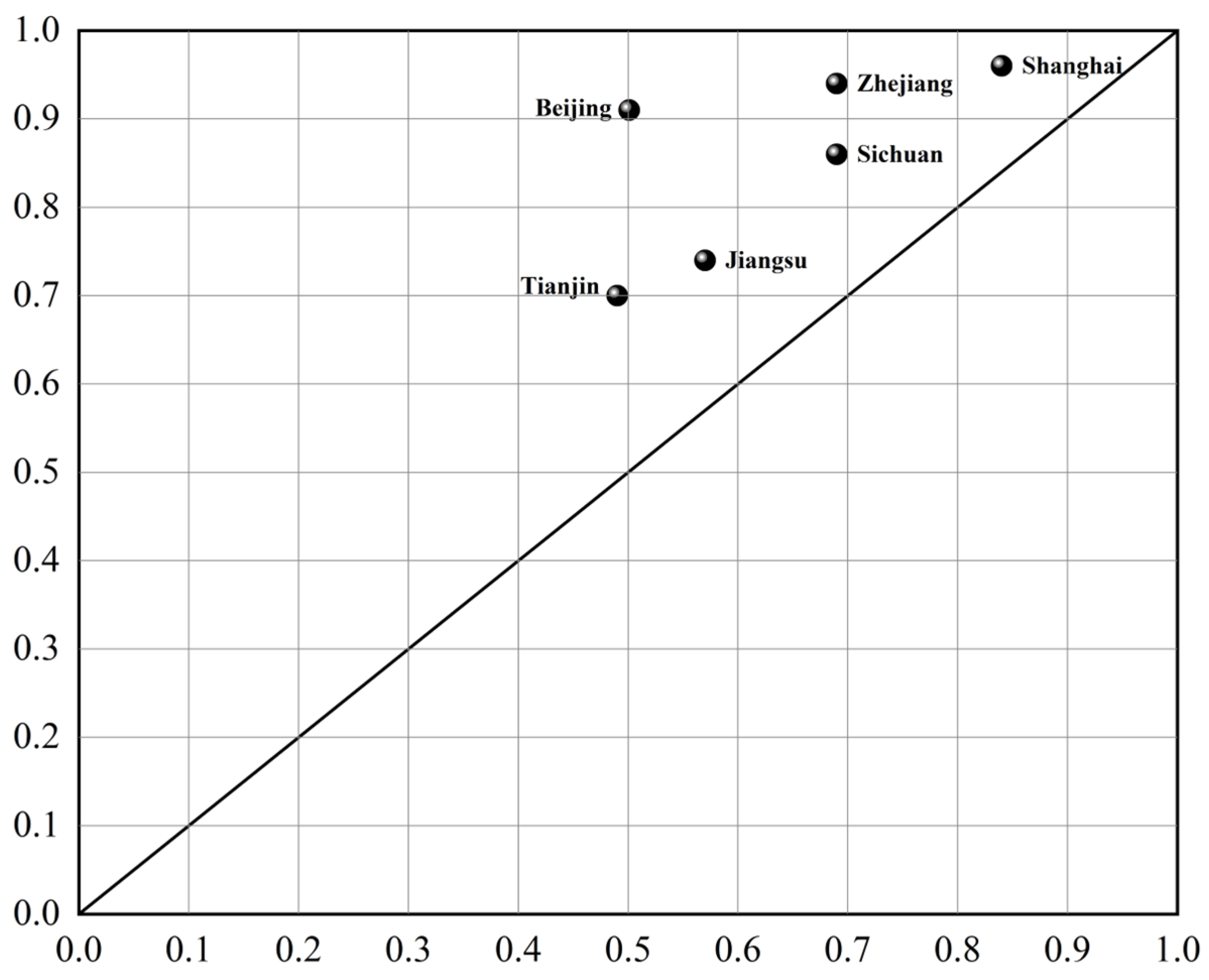 Sustainability 15 09891 g004 Sustainability 15 09891 g004