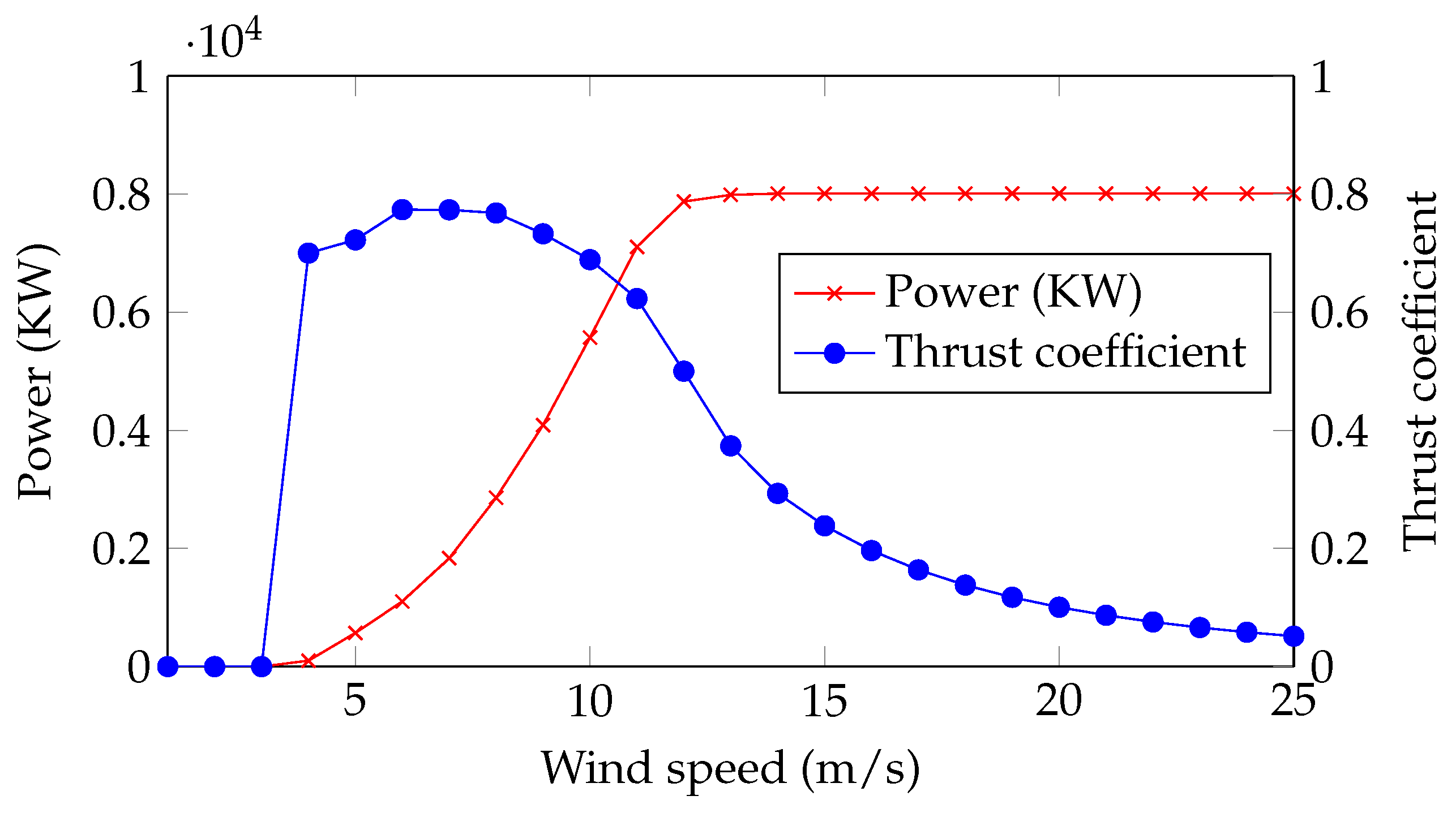 Sustainability 15 09893 g001