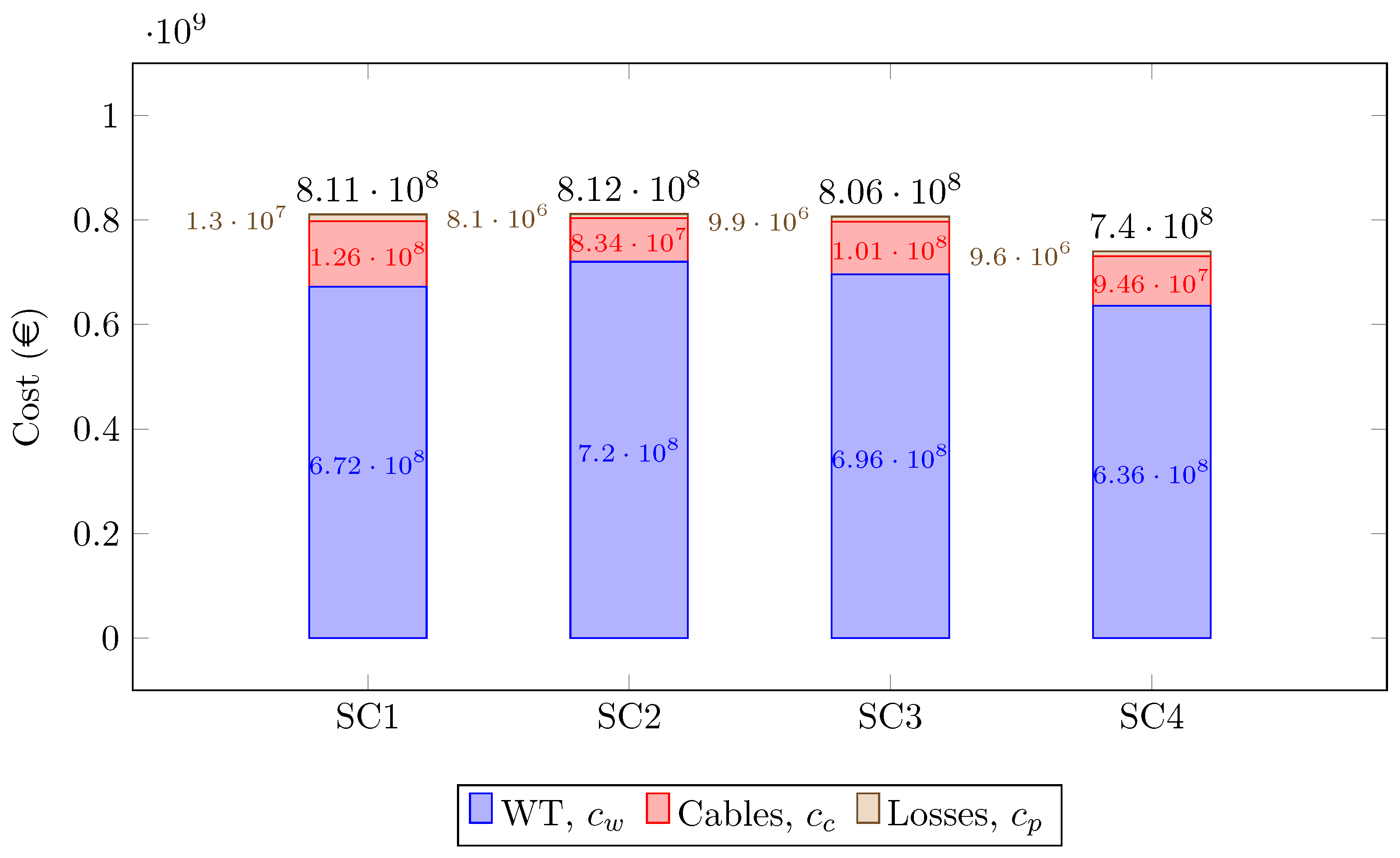 Sustainability 15 09893 g014