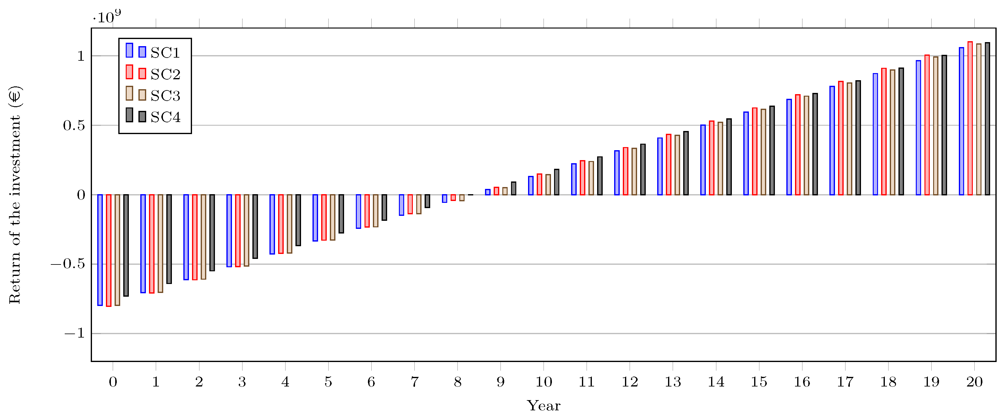 Sustainability 15 09893 g015