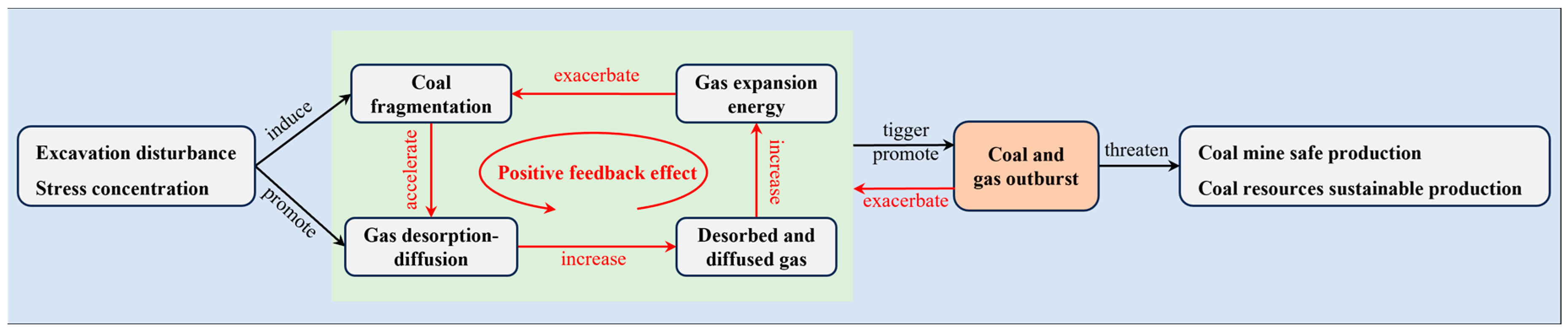 Sustainability 15 09894 g007 Sustainability 15 09894 g007