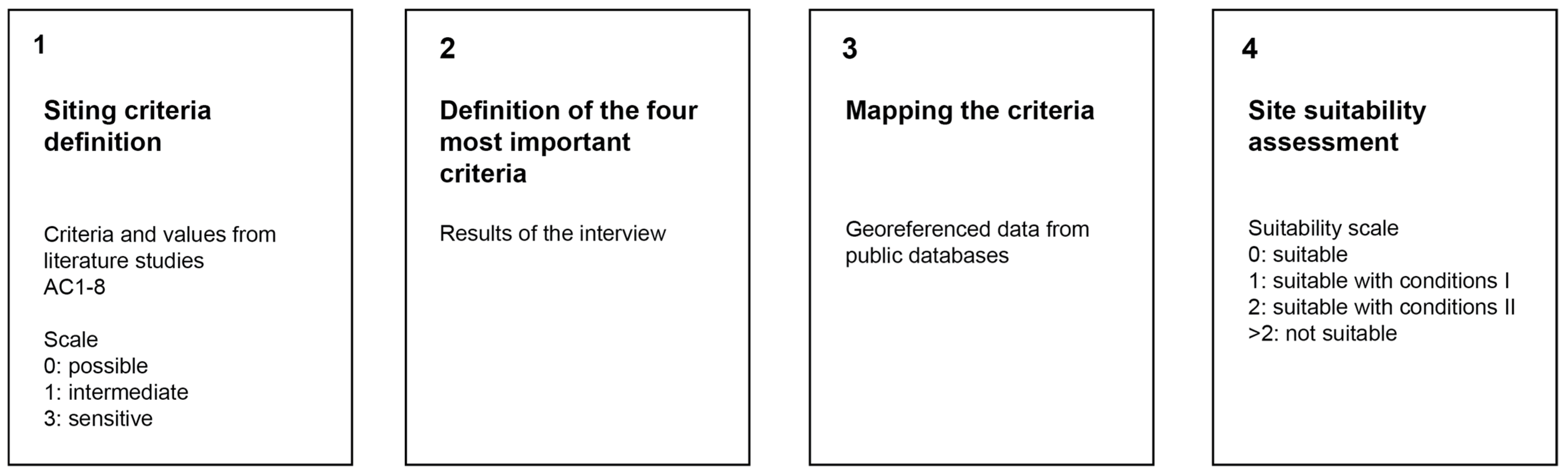Sustainability 15 09899 g002 Sustainability 15 09899 g002