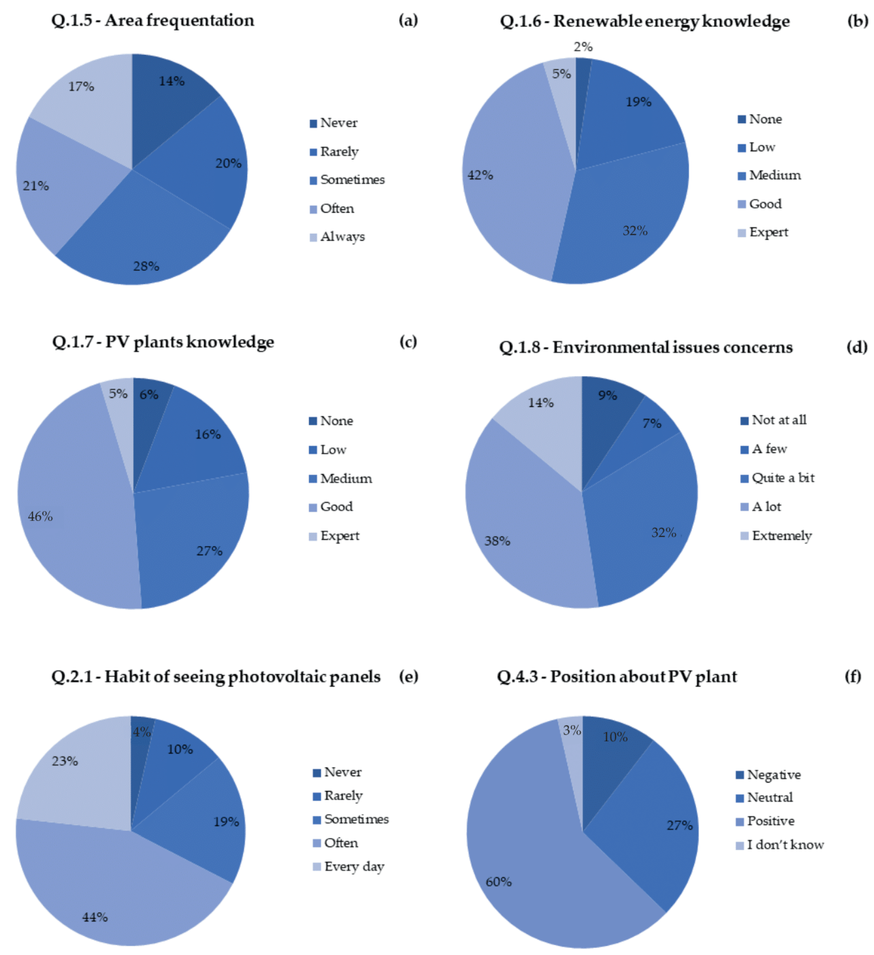 Sustainability 15 09899 g003 Sustainability 15 09899 g003