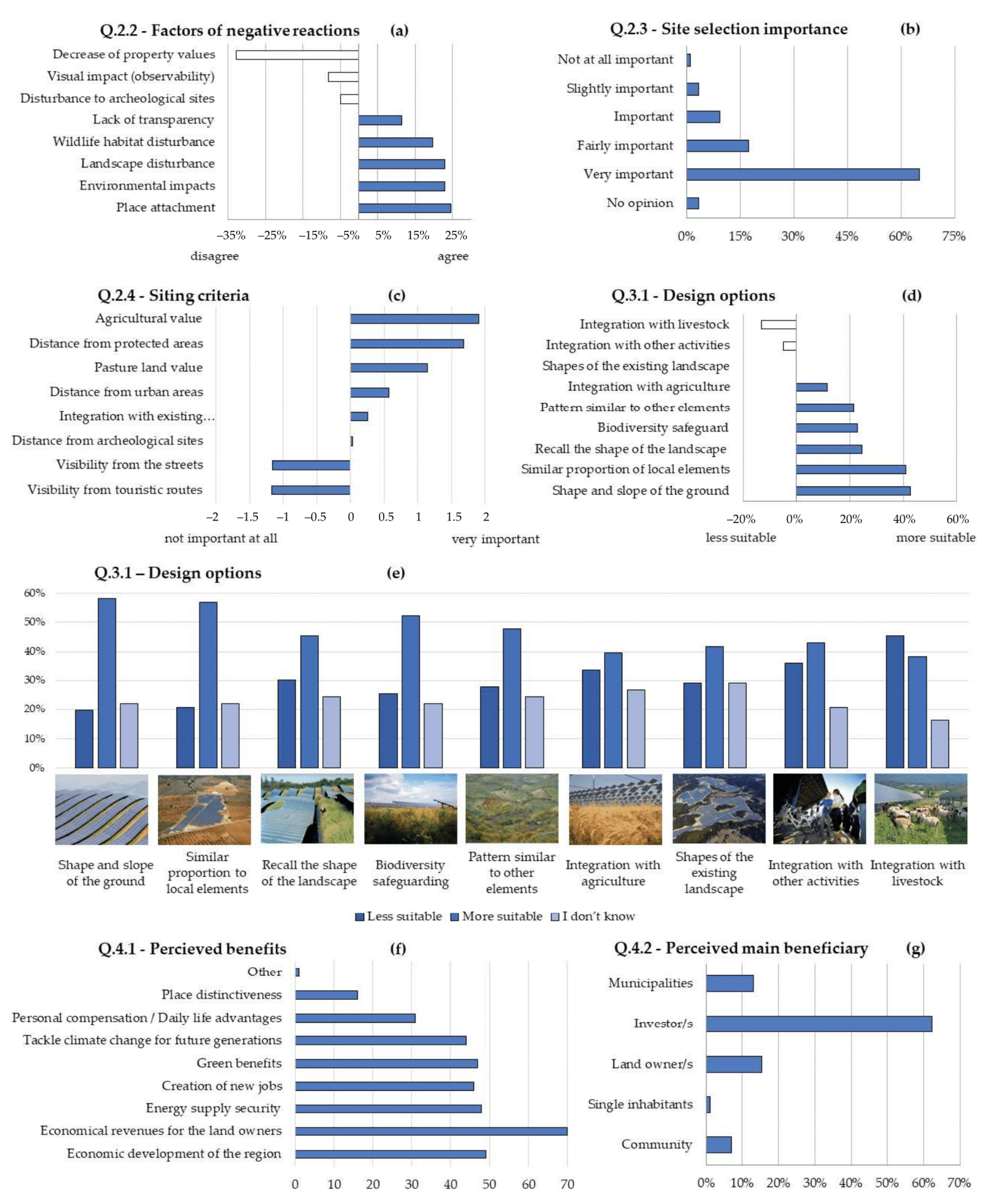 Sustainability 15 09899 g004 Sustainability 15 09899 g004