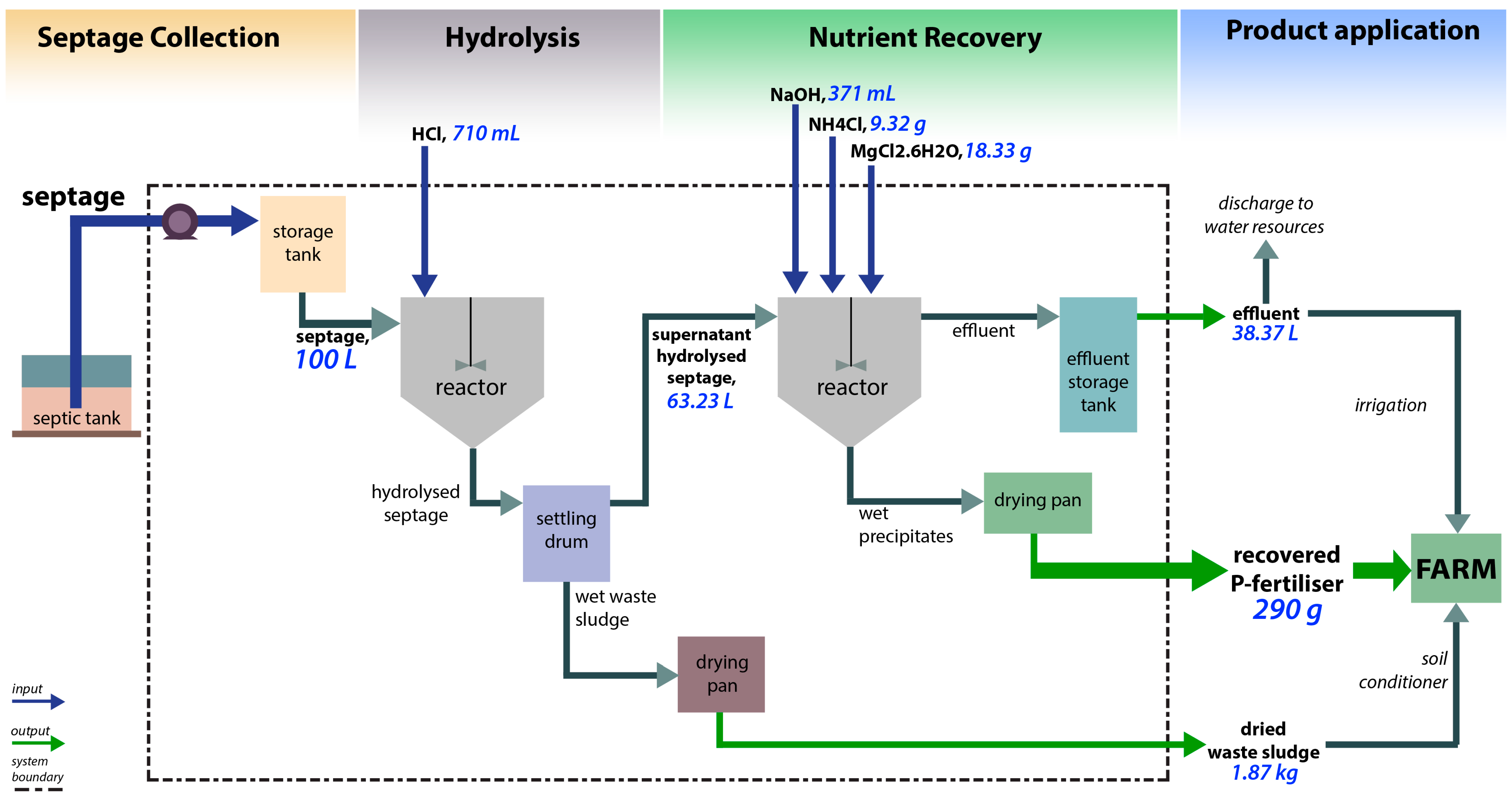 Sustainability 15 09904 g002
