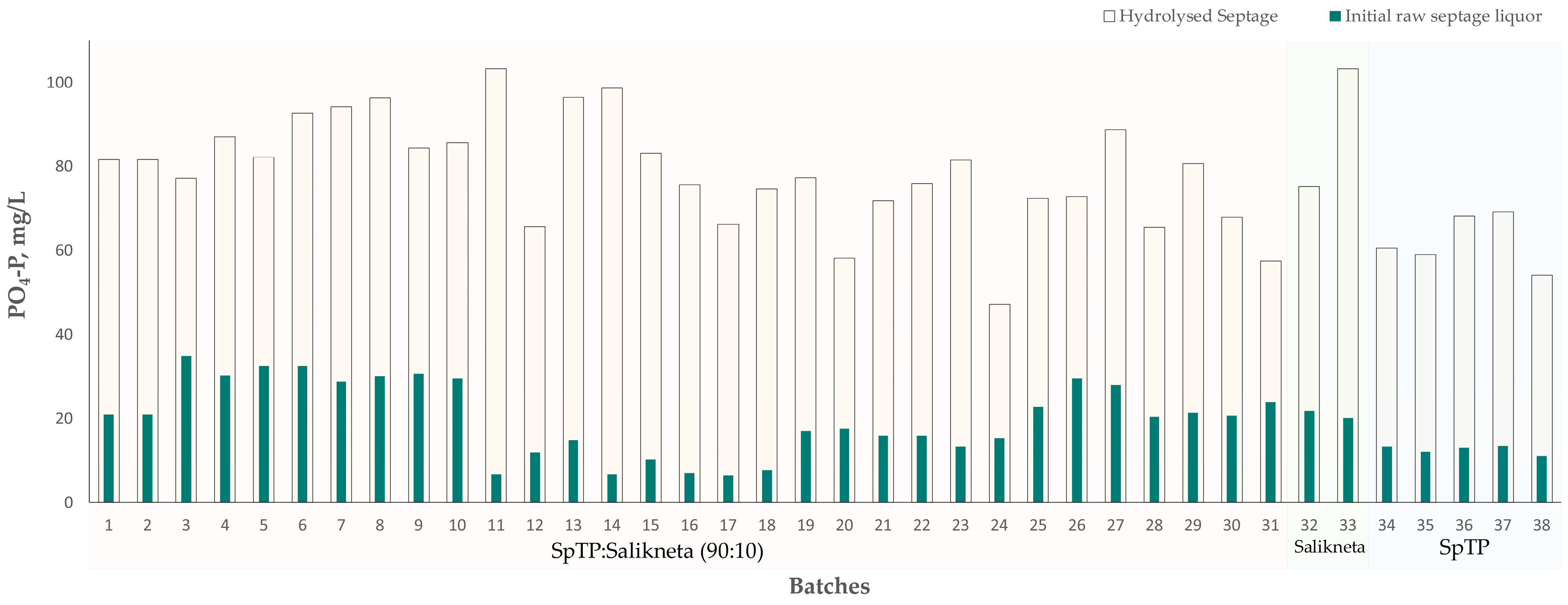 Sustainability 15 09904 g003