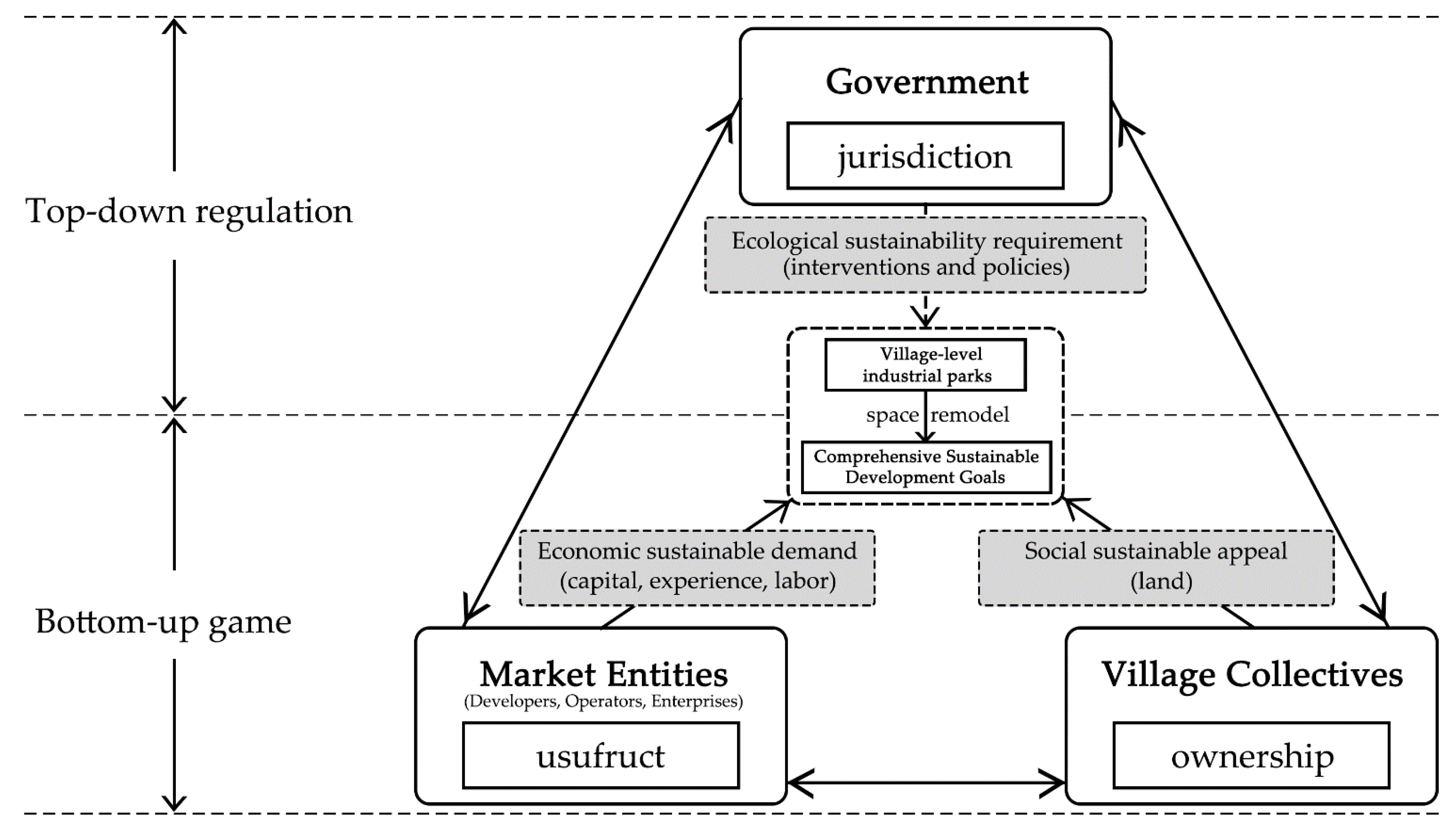Sustainability 15 09905 g002 Sustainability 15 09905 g002