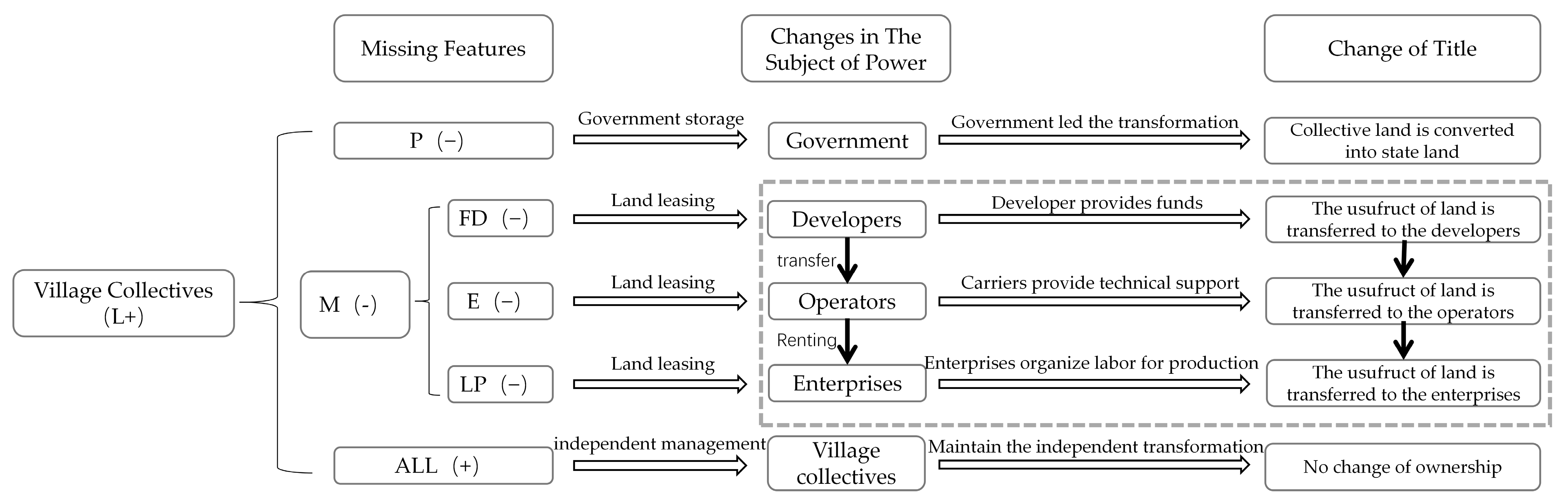 Sustainability 15 09905 g003 Sustainability 15 09905 g003