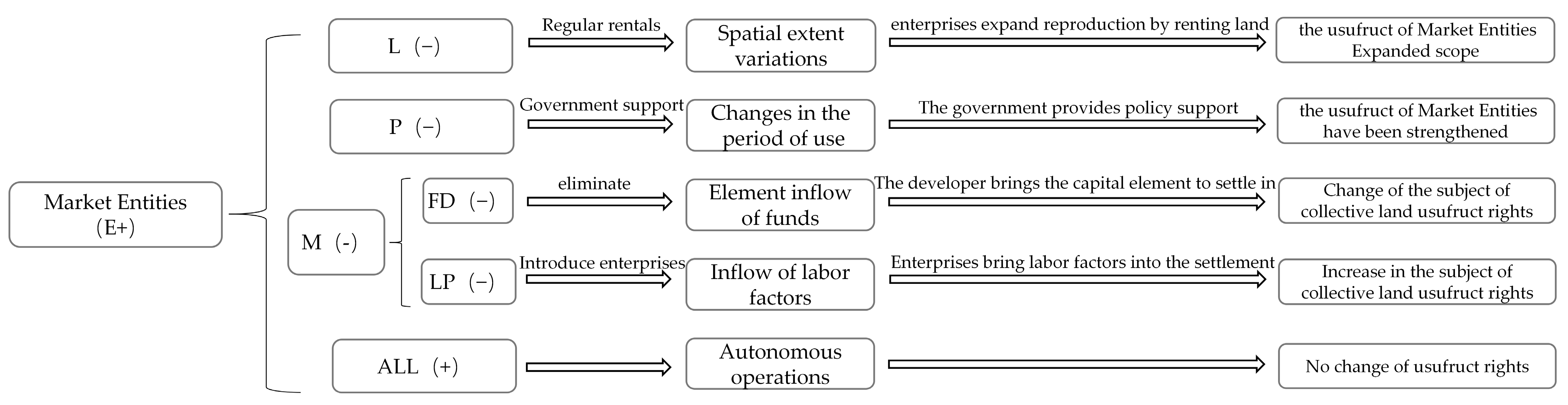 Sustainability 15 09905 g004 Sustainability 15 09905 g004