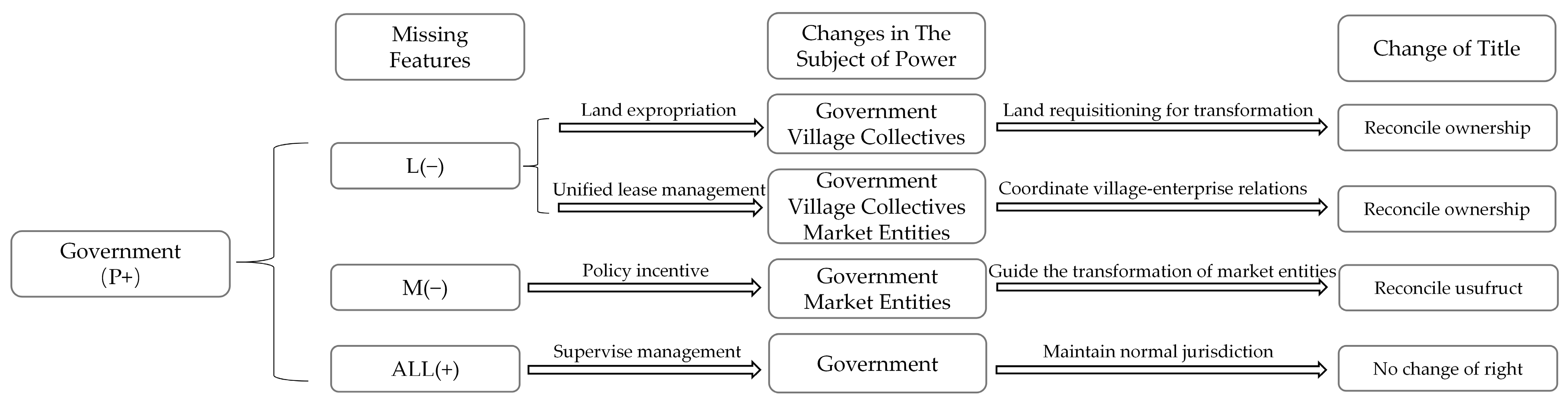 Sustainability 15 09905 g005 Sustainability 15 09905 g005