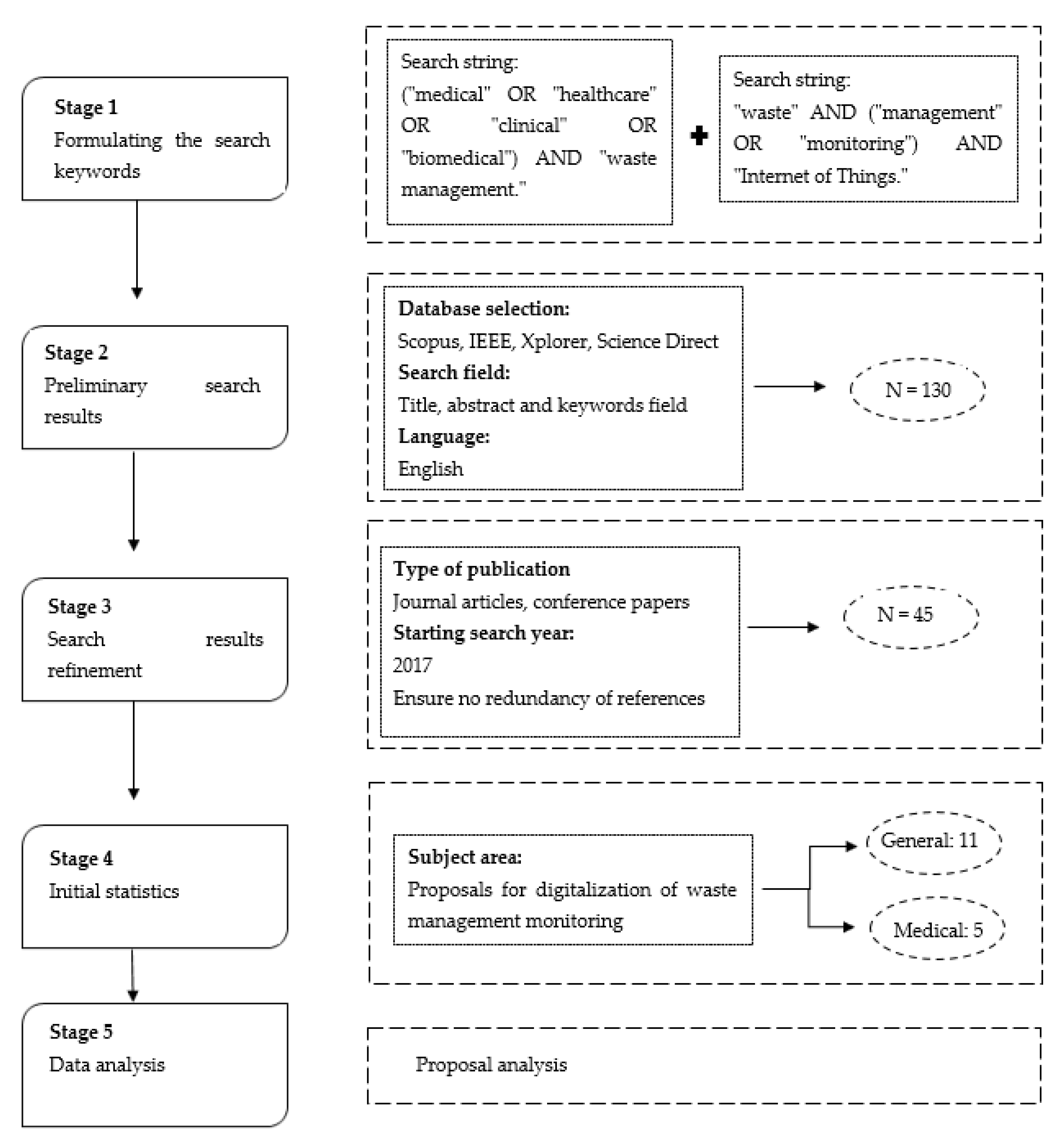 Sustainability 15 09909 g001