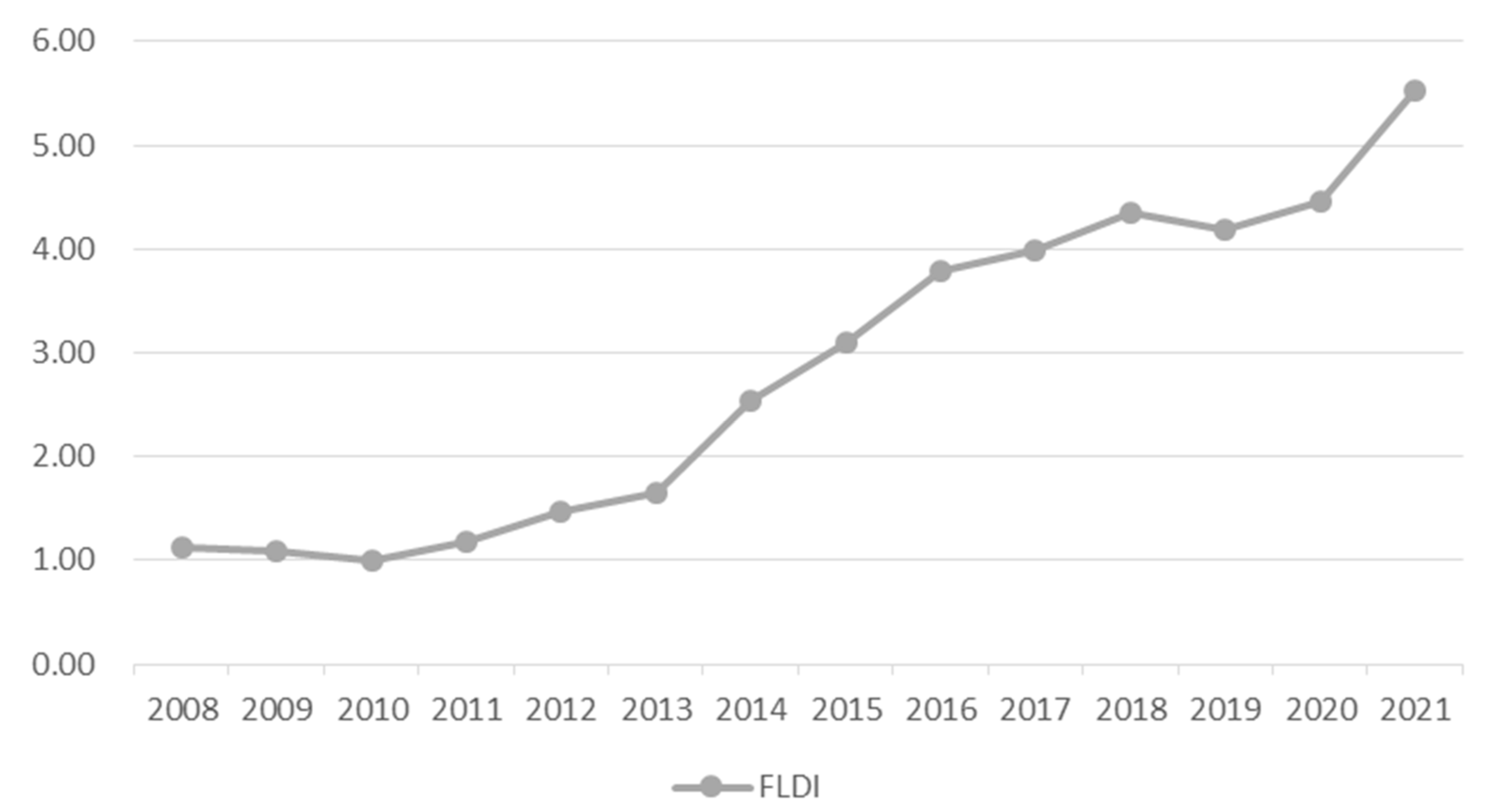 Sustainability 15 09913 g004