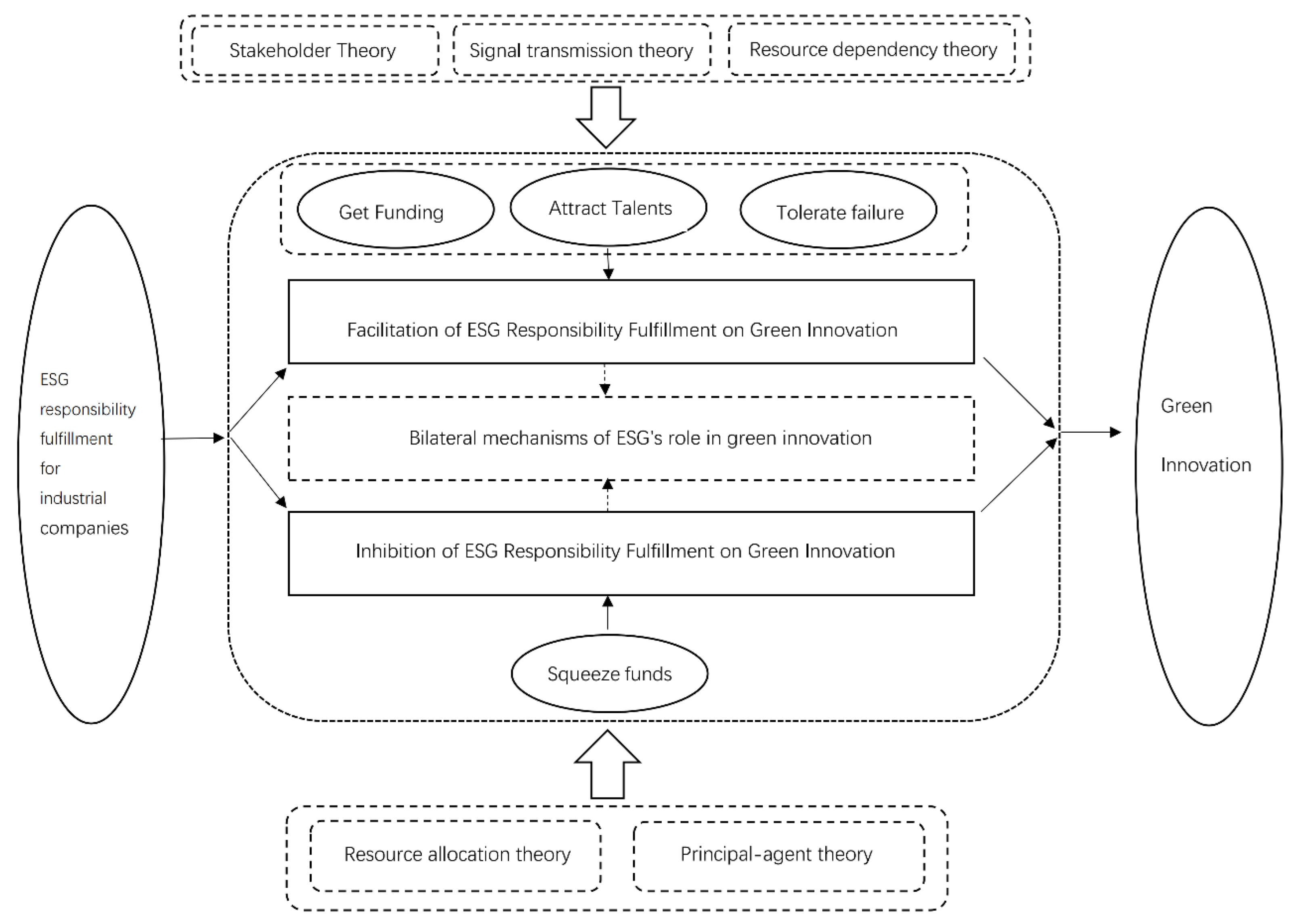 Sustainability 15 09916 g001