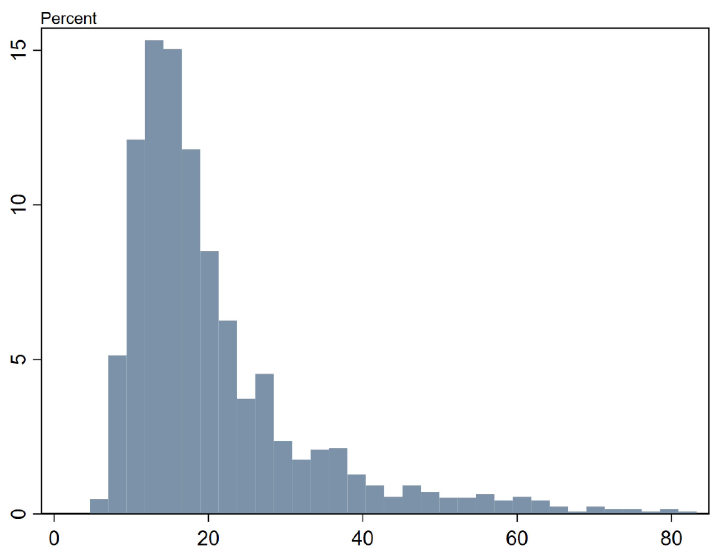 Sustainability 15 09916 g003