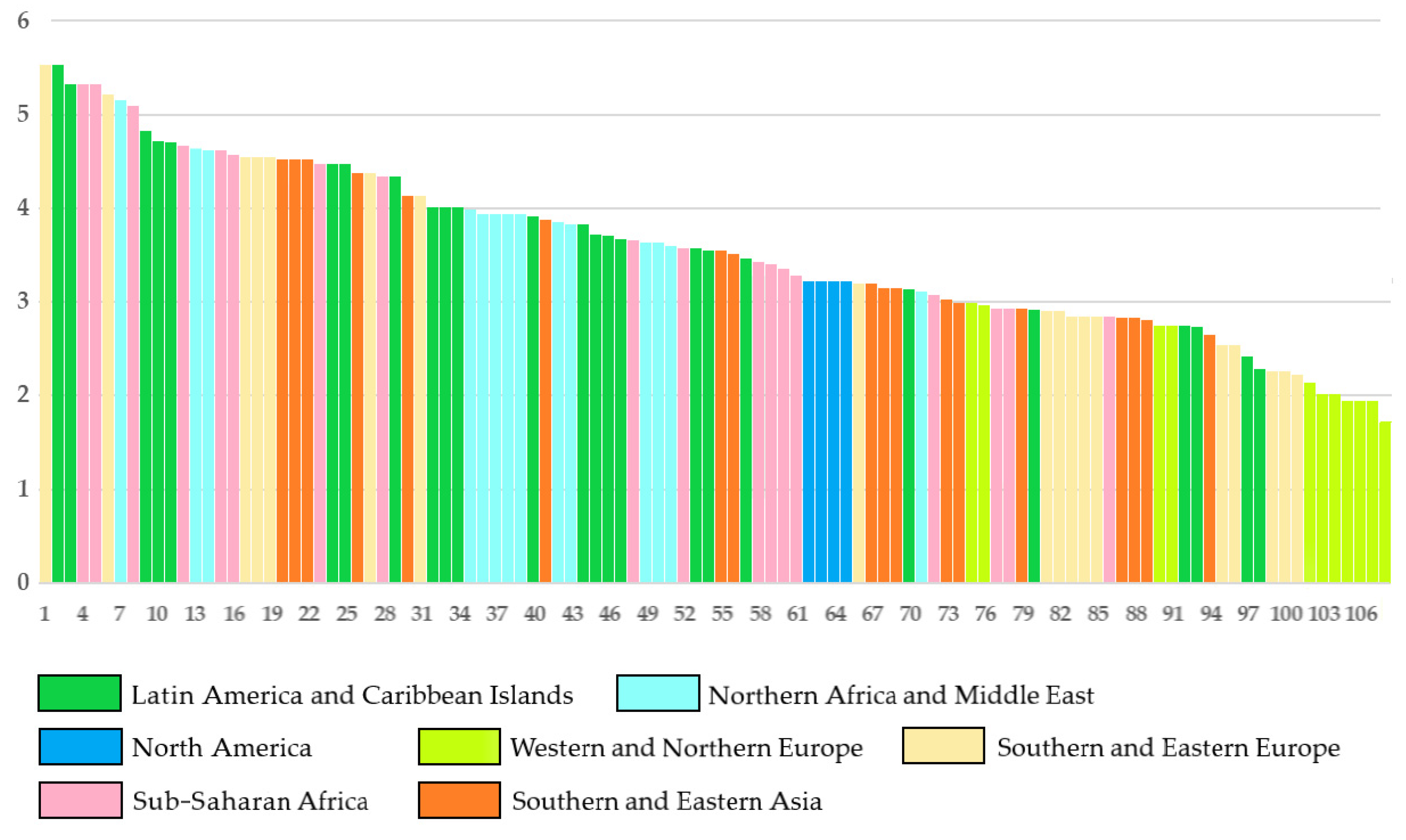 Sustainability 15 09922 g002