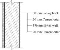 Sustainability 15 09926 i001
