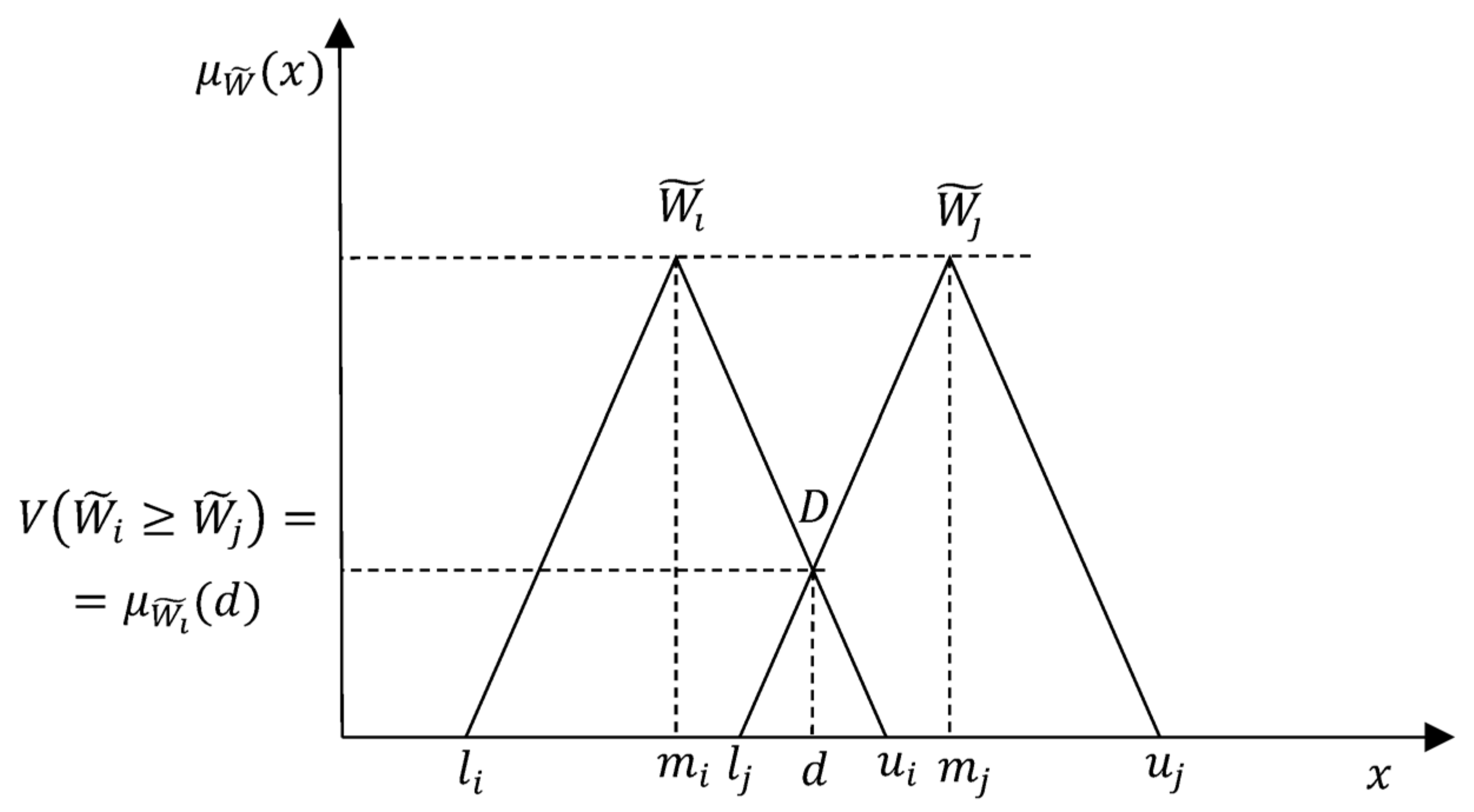 Sustainability 15 09927 g003