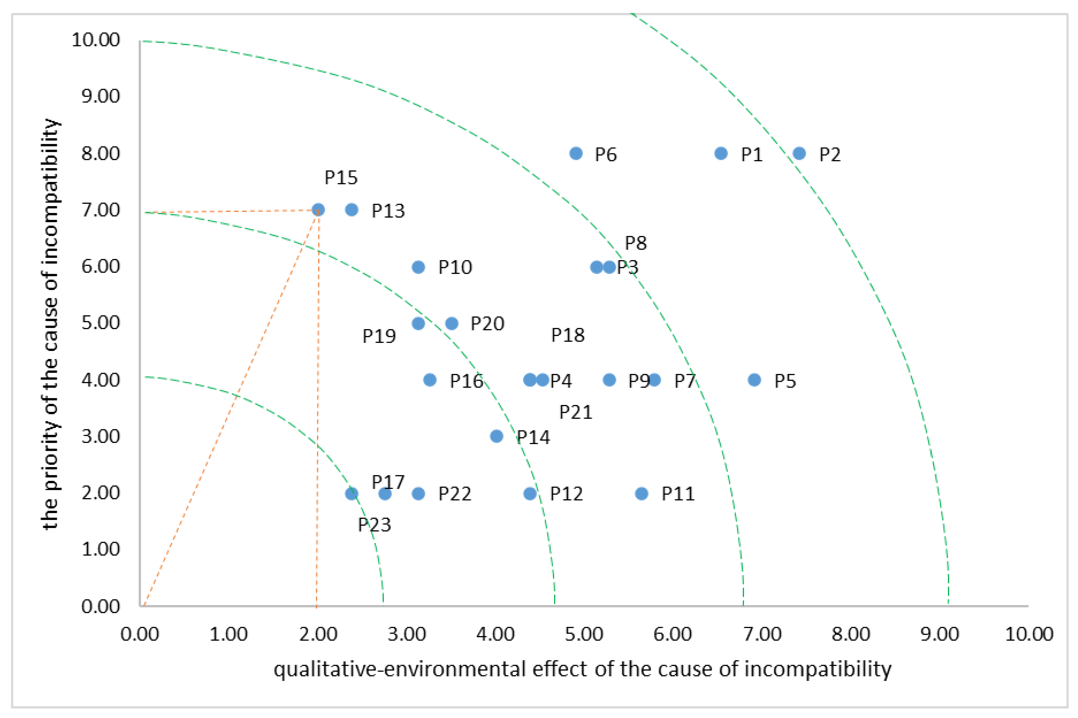 Sustainability 15 09927 g005