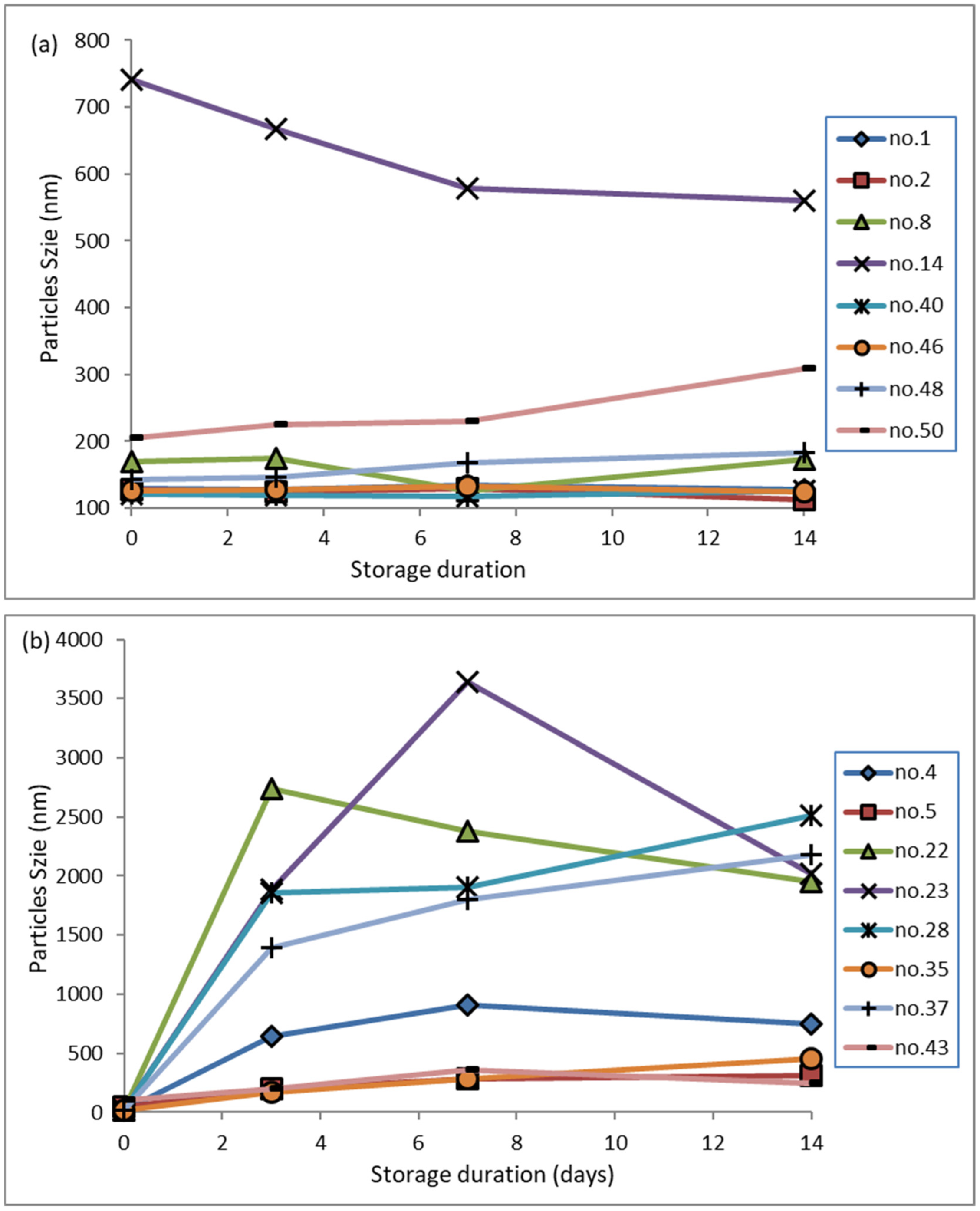 Sustainability 15 09929 g006