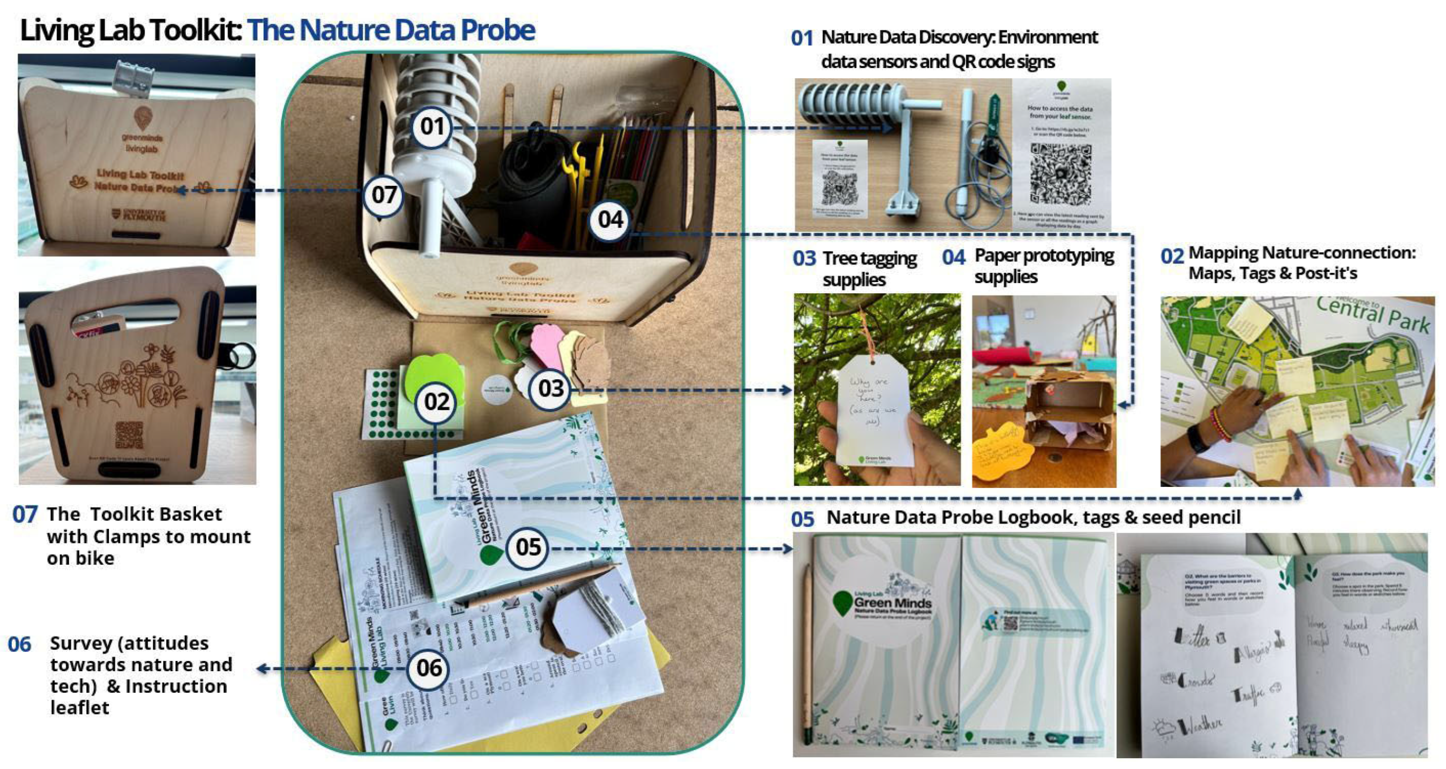 Sustainability 15 09930 g003