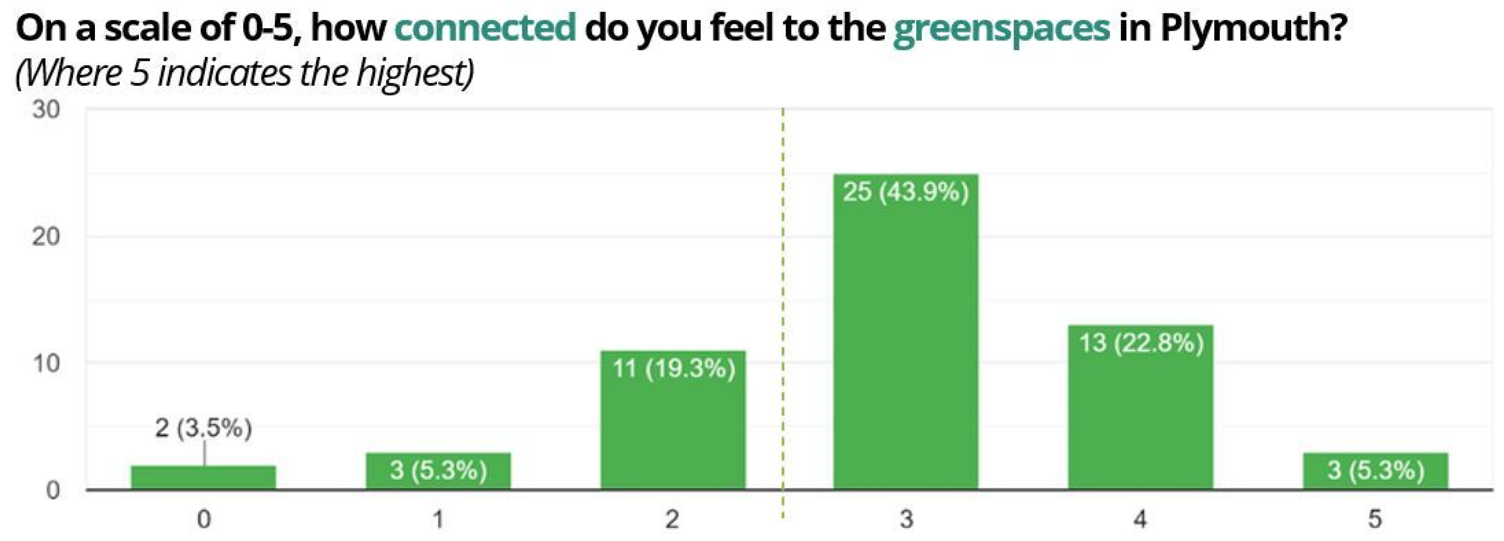 Sustainability 15 09930 g010
