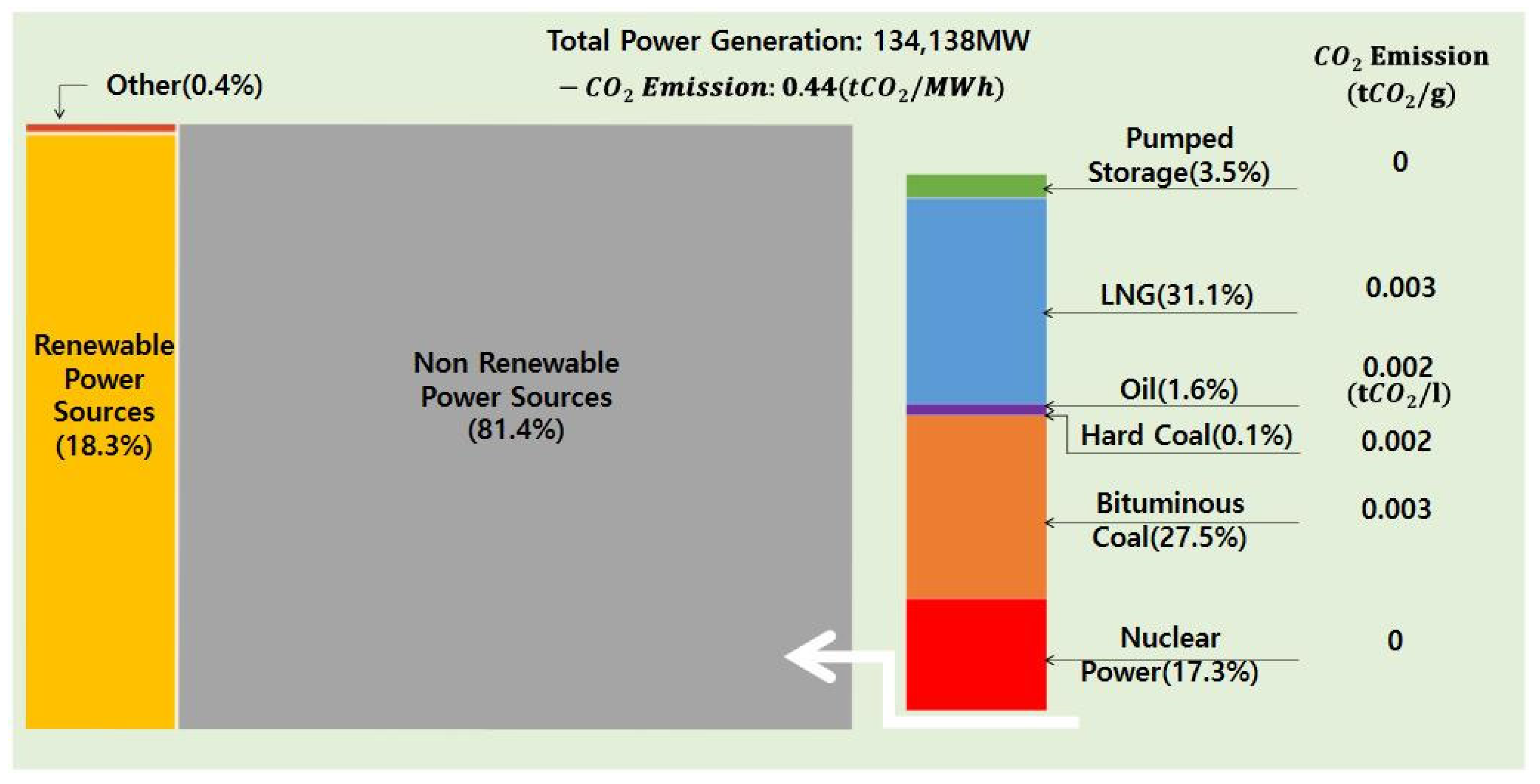 Sustainability 15 09931 g001