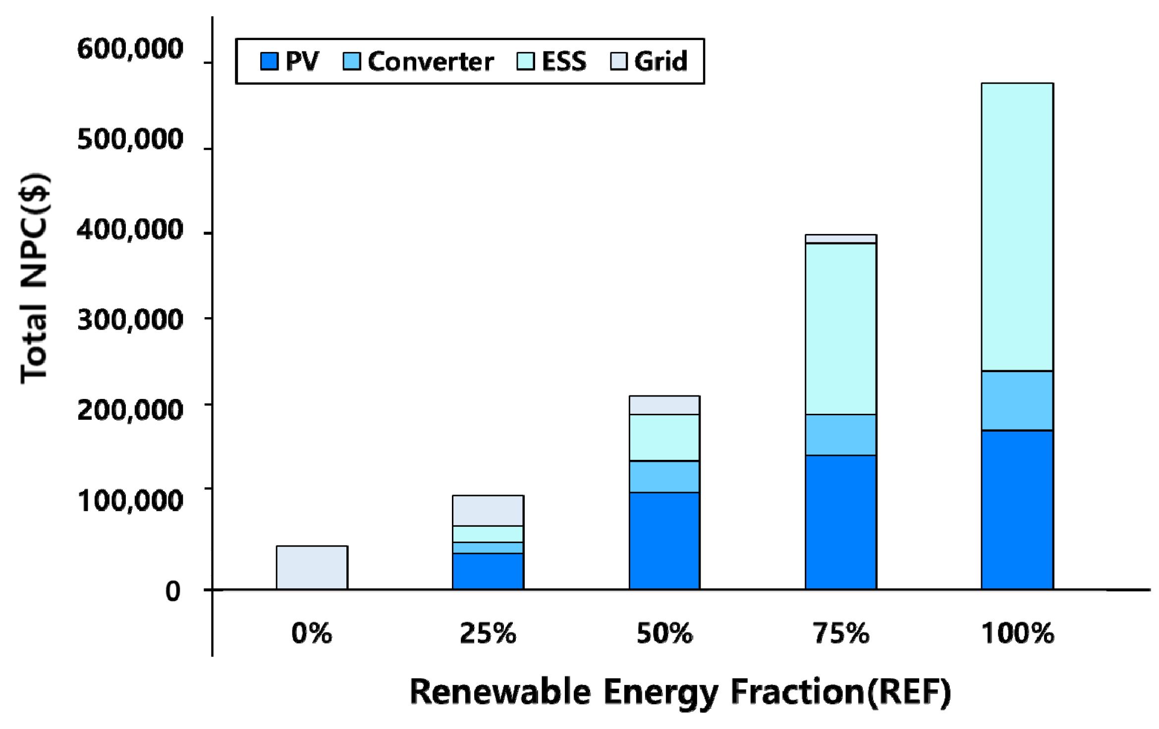 Sustainability 15 09931 g009