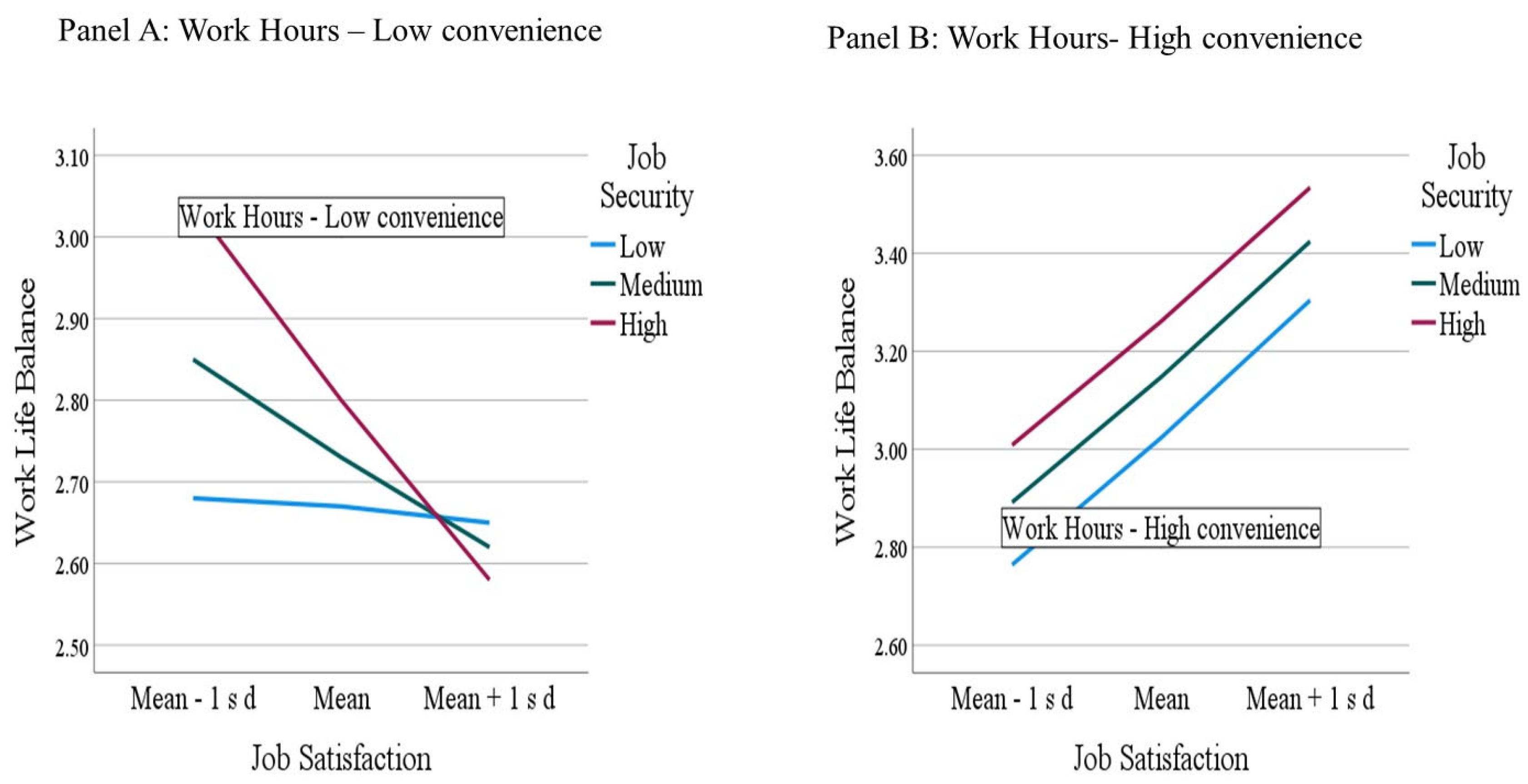 Sustainability 15 09936 g003