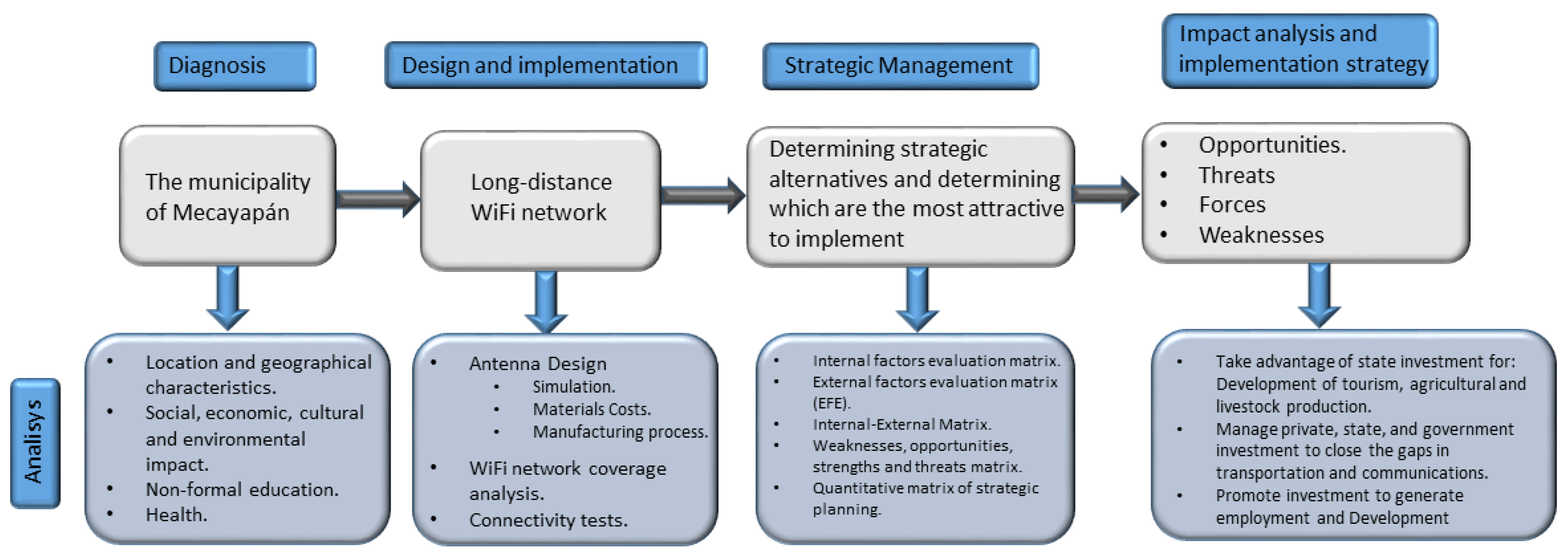 Sustainability 15 09939 g001 Sustainability 15 09939 g001
