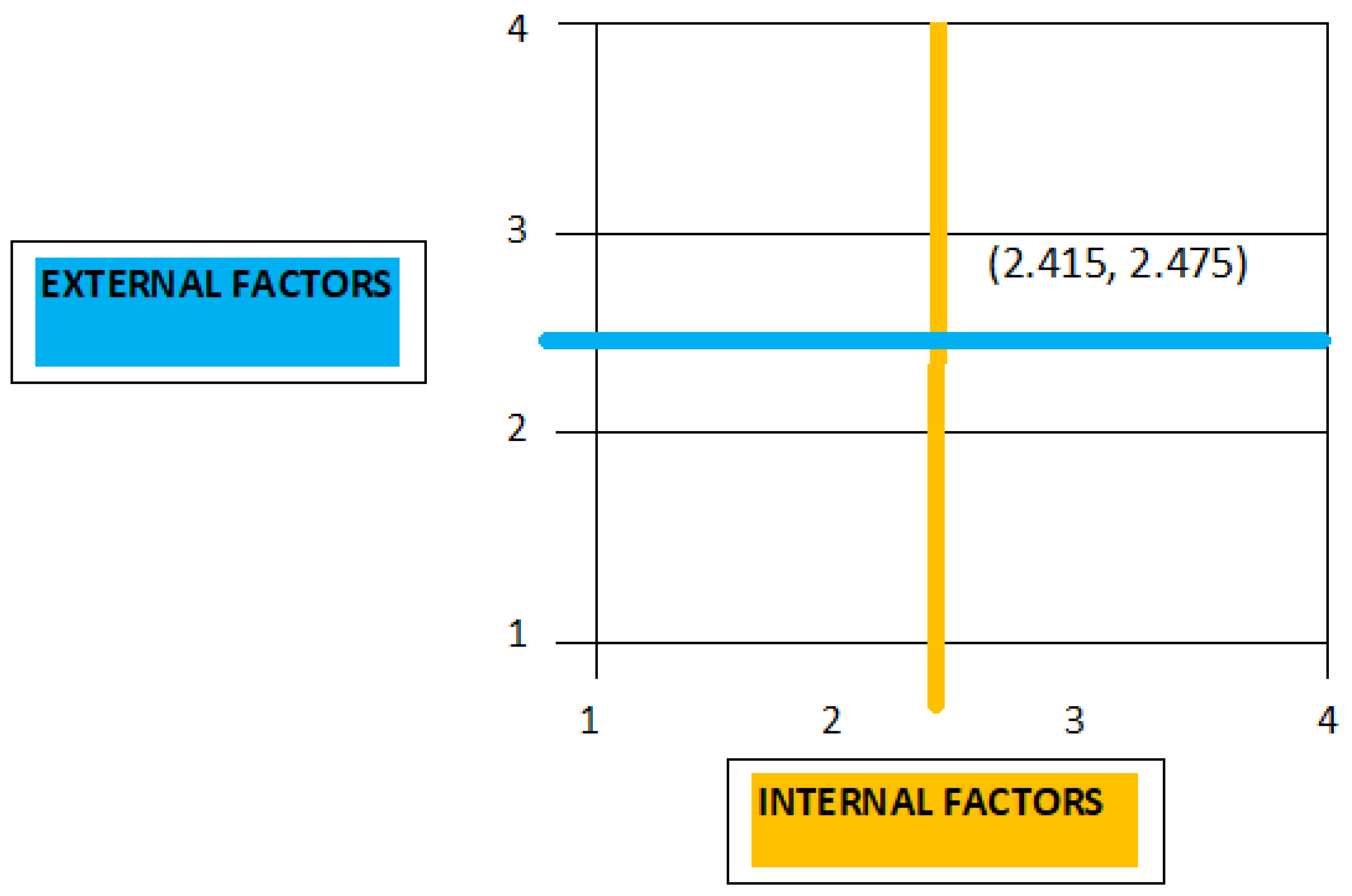 Sustainability 15 09939 g017 Sustainability 15 09939 g017