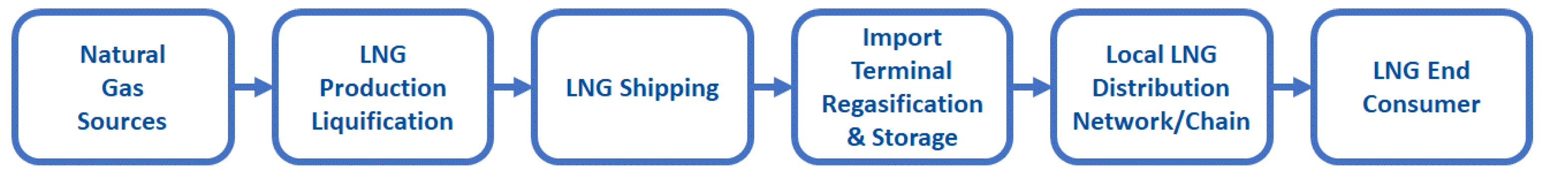 Sustainability 15 09940 g001