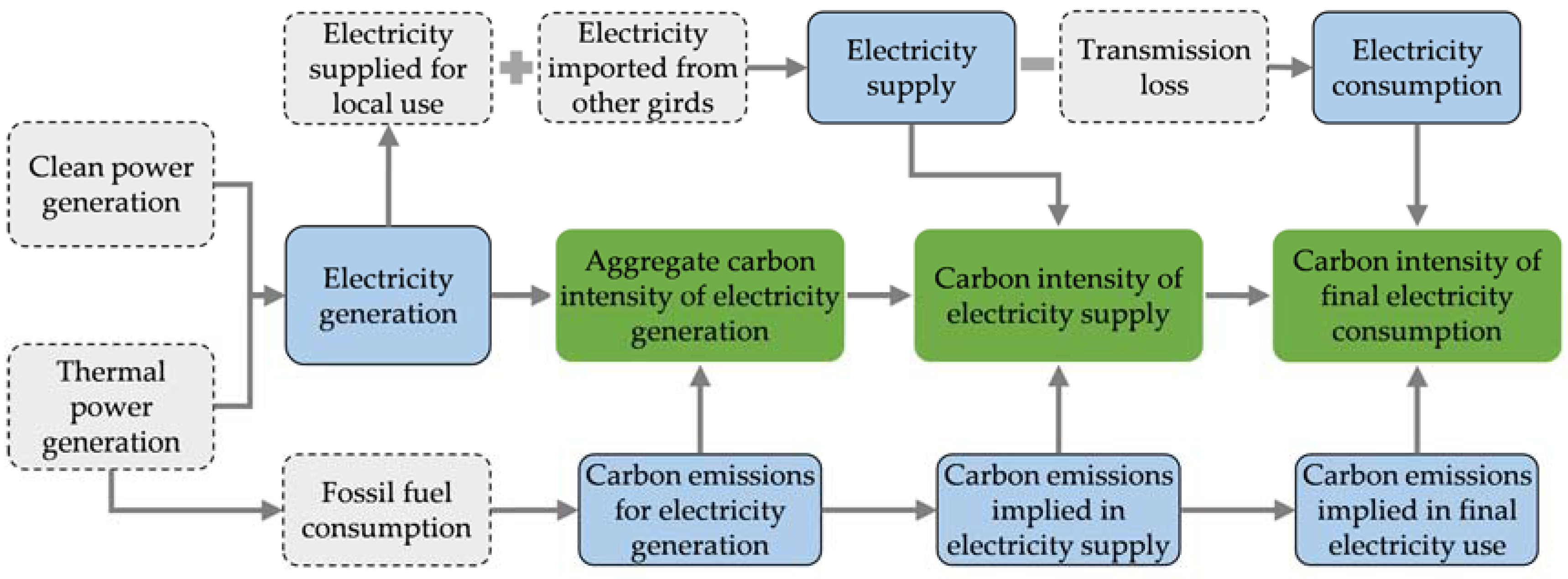 Sustainability 15 09946 g002