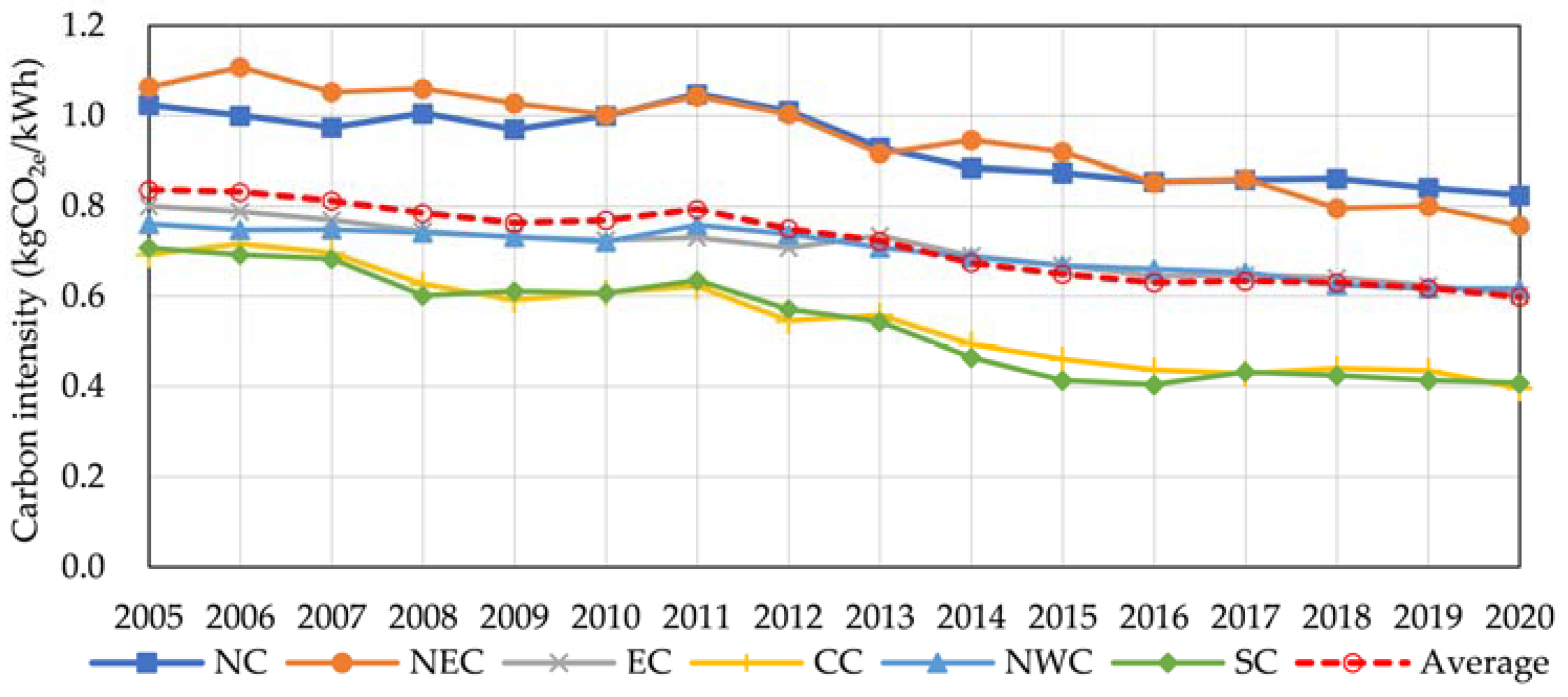 Sustainability 15 09946 g003