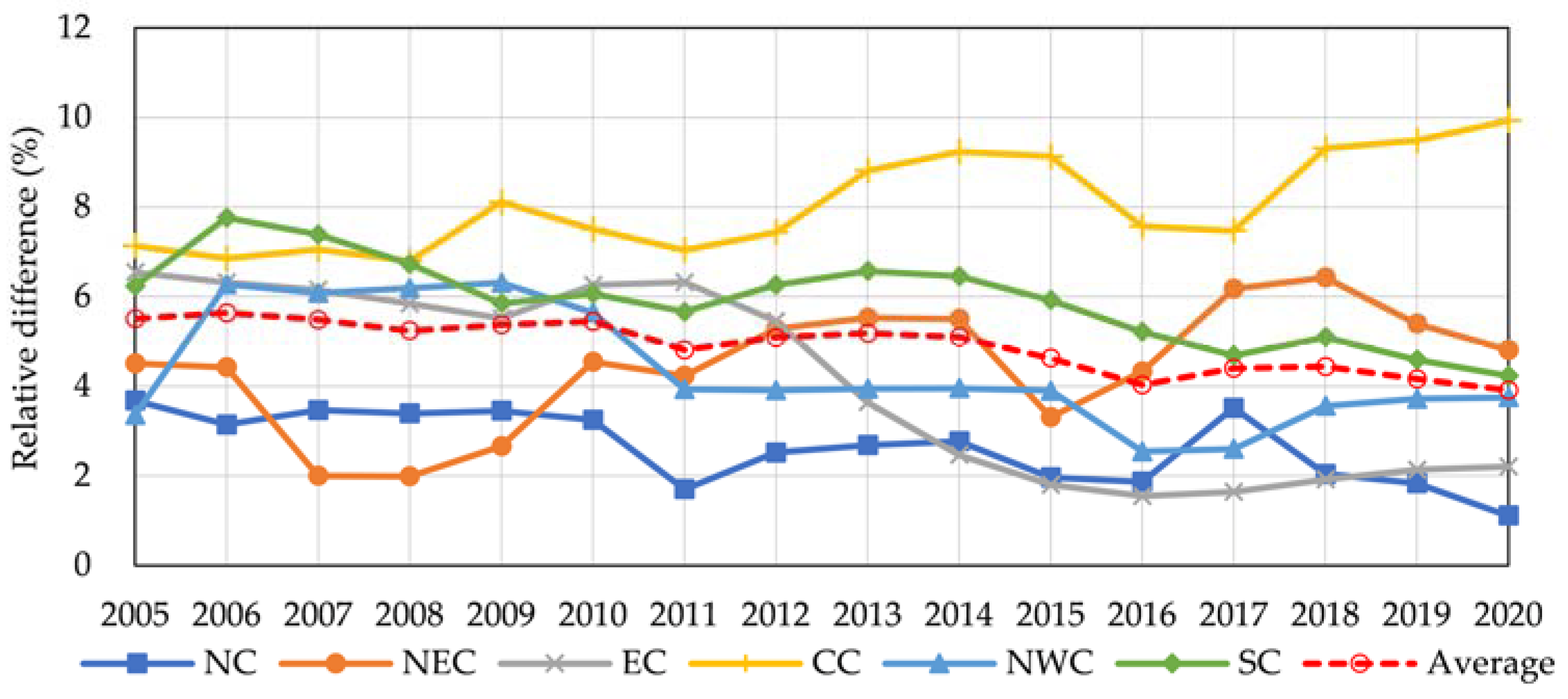 Sustainability 15 09946 g005