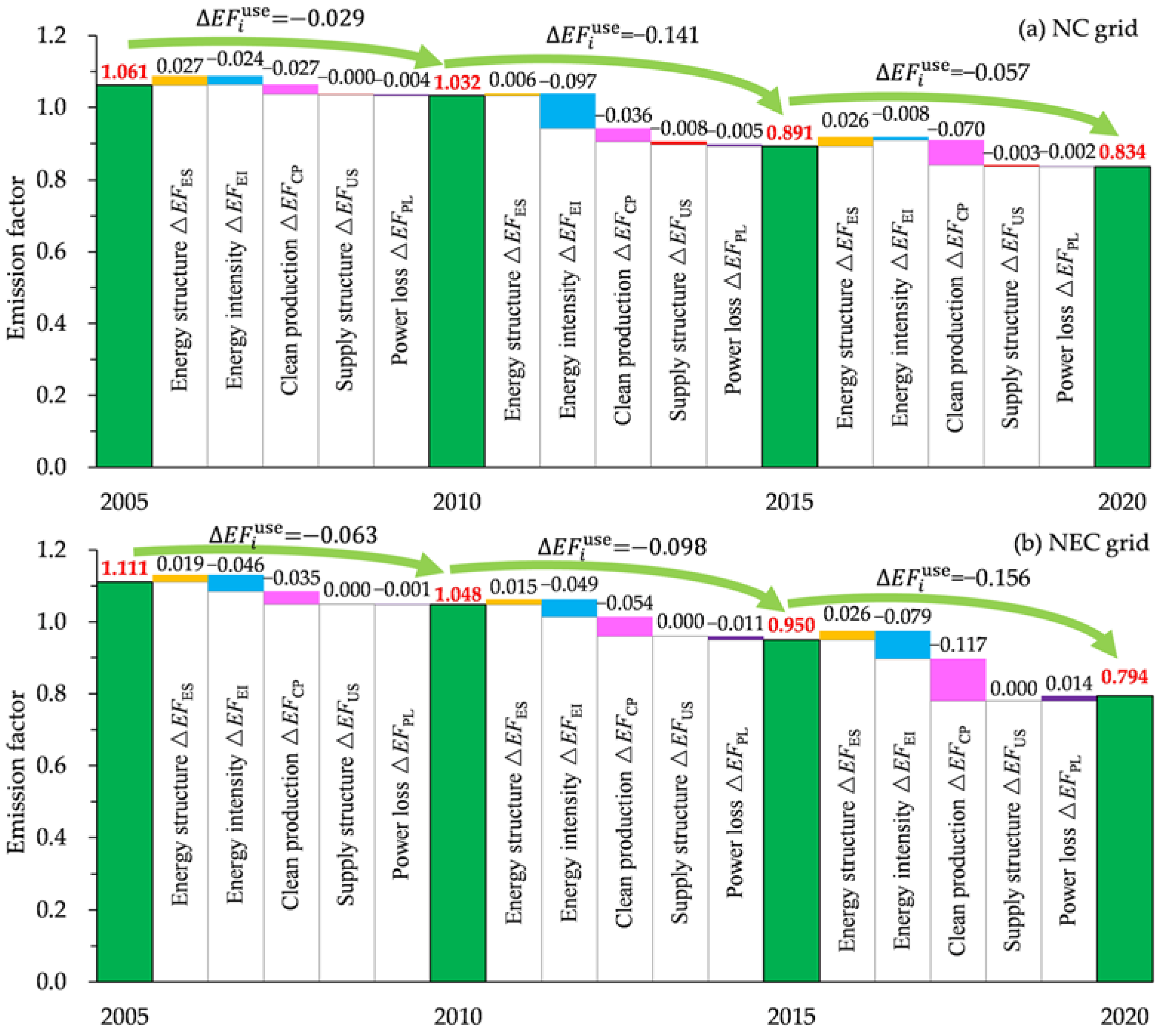 Sustainability 15 09946 g006a