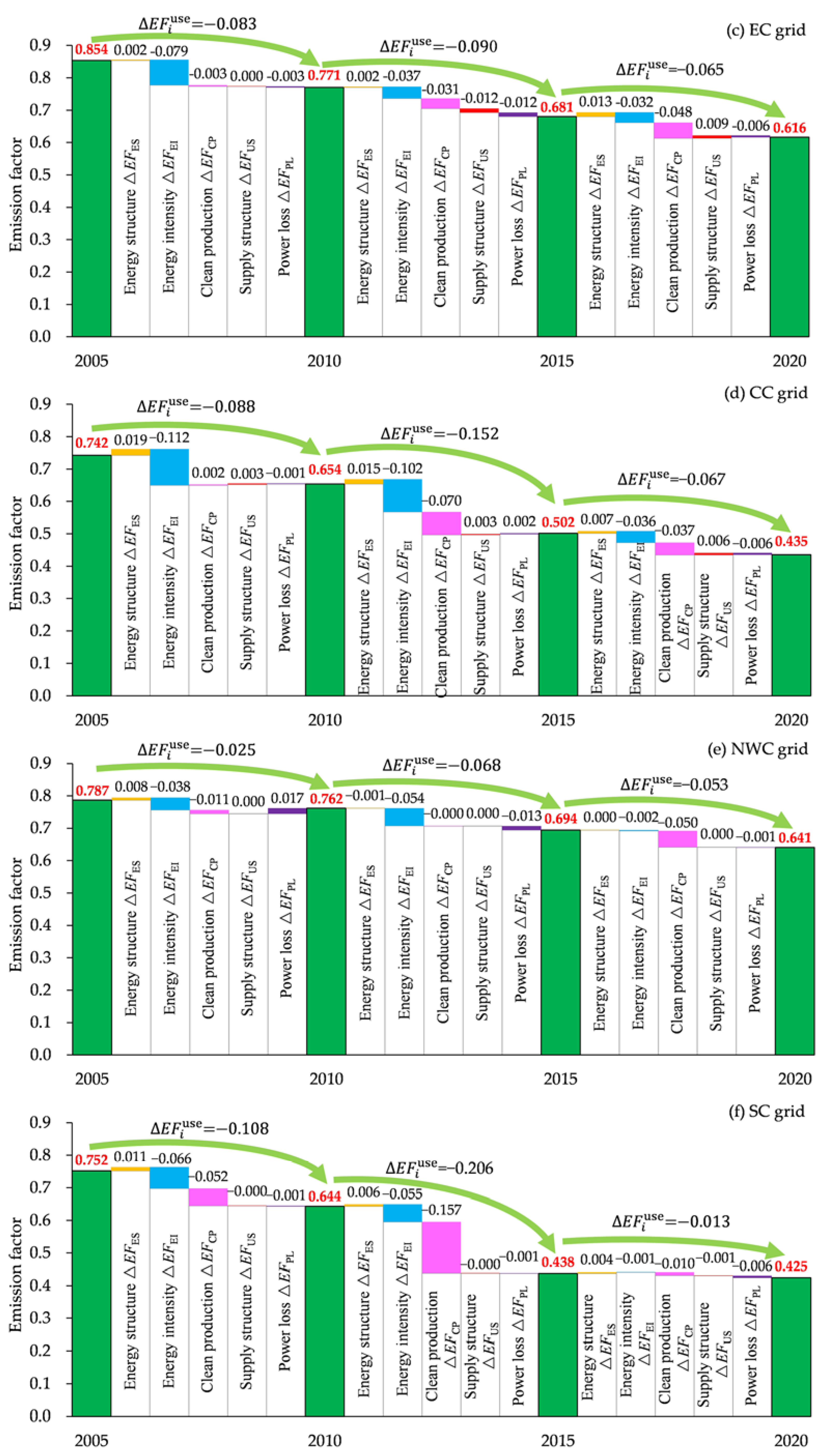 Sustainability 15 09946 g006b