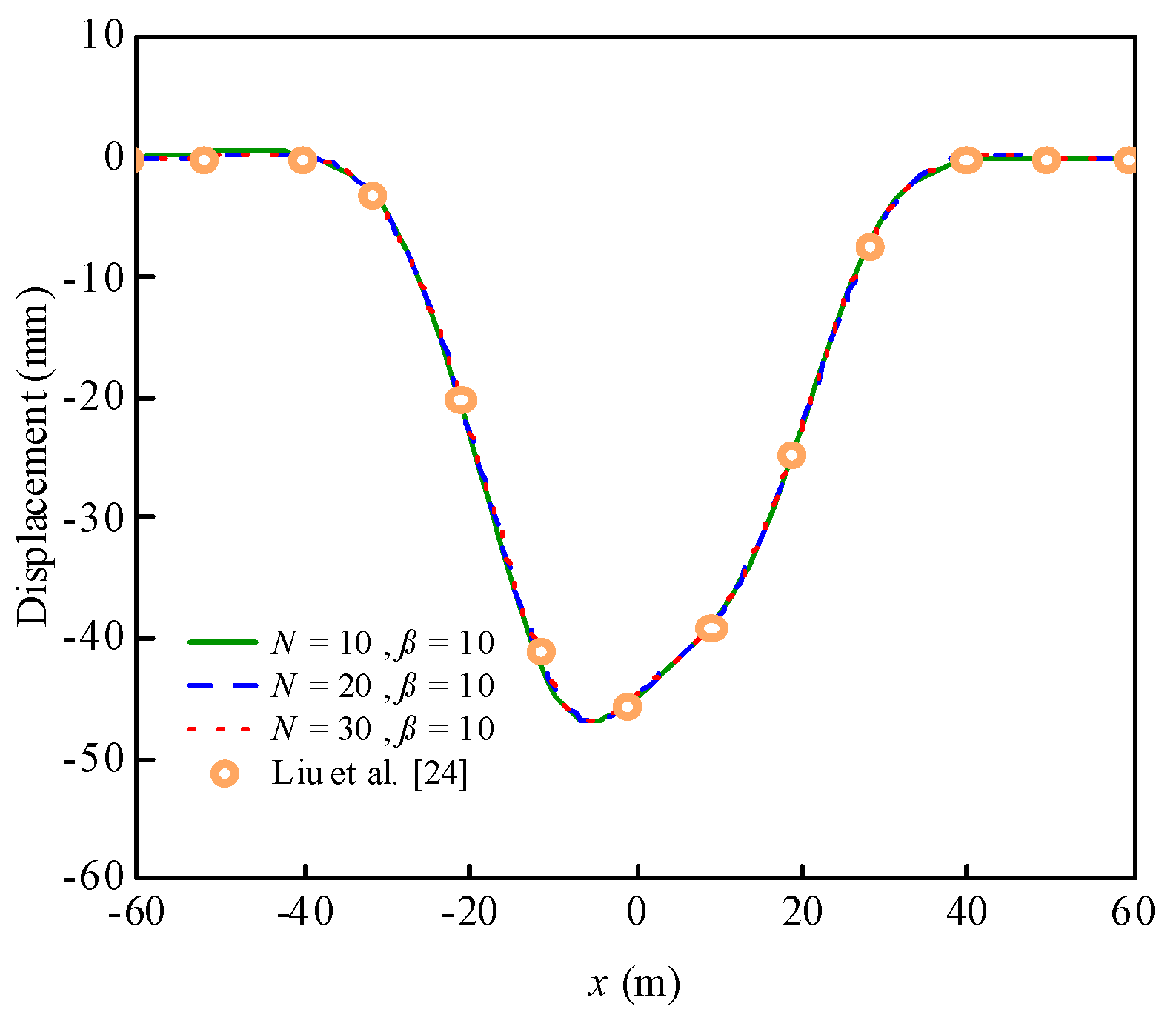 Sustainability 15 09949 g004
